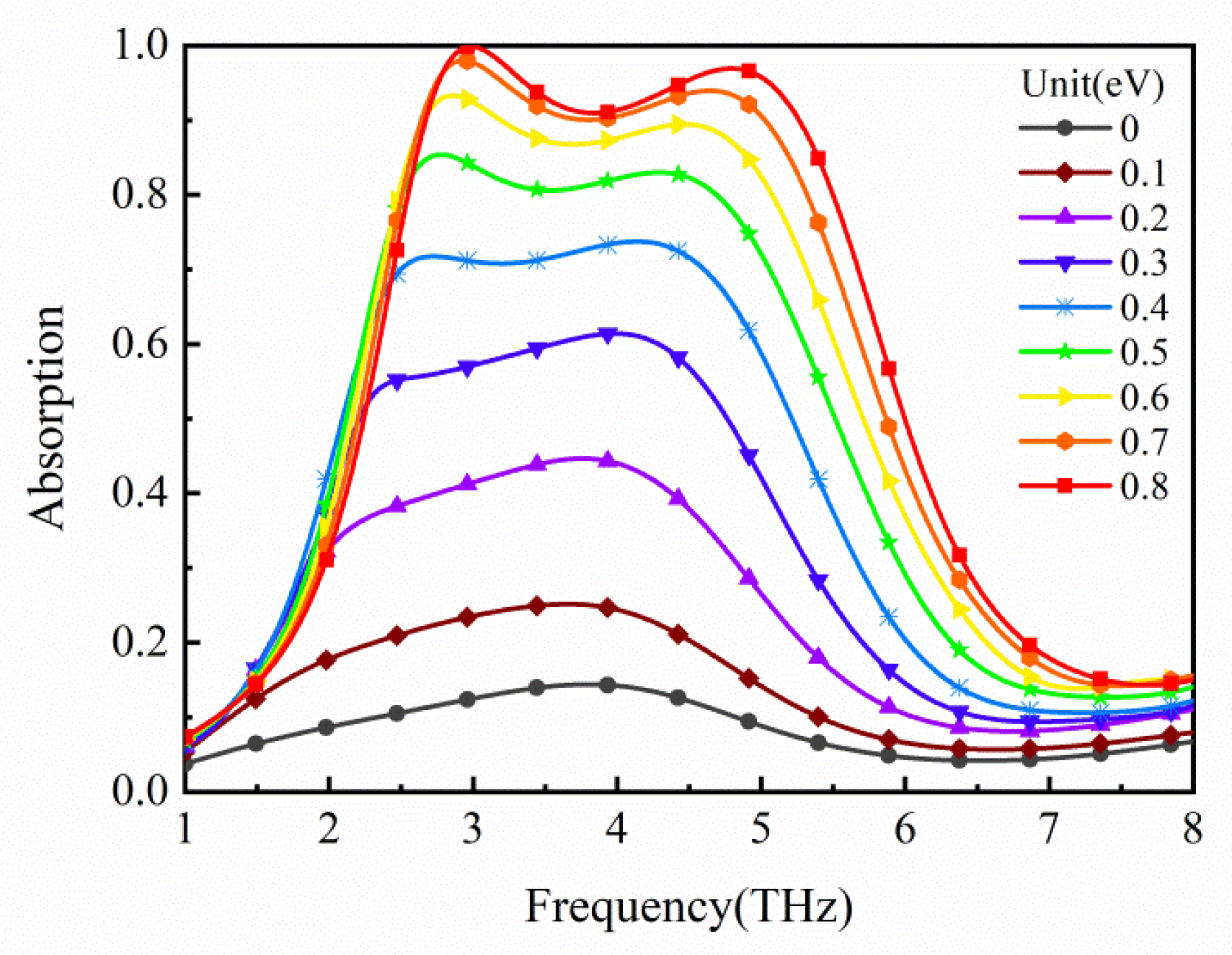 Micromachines 12 00333 g007
