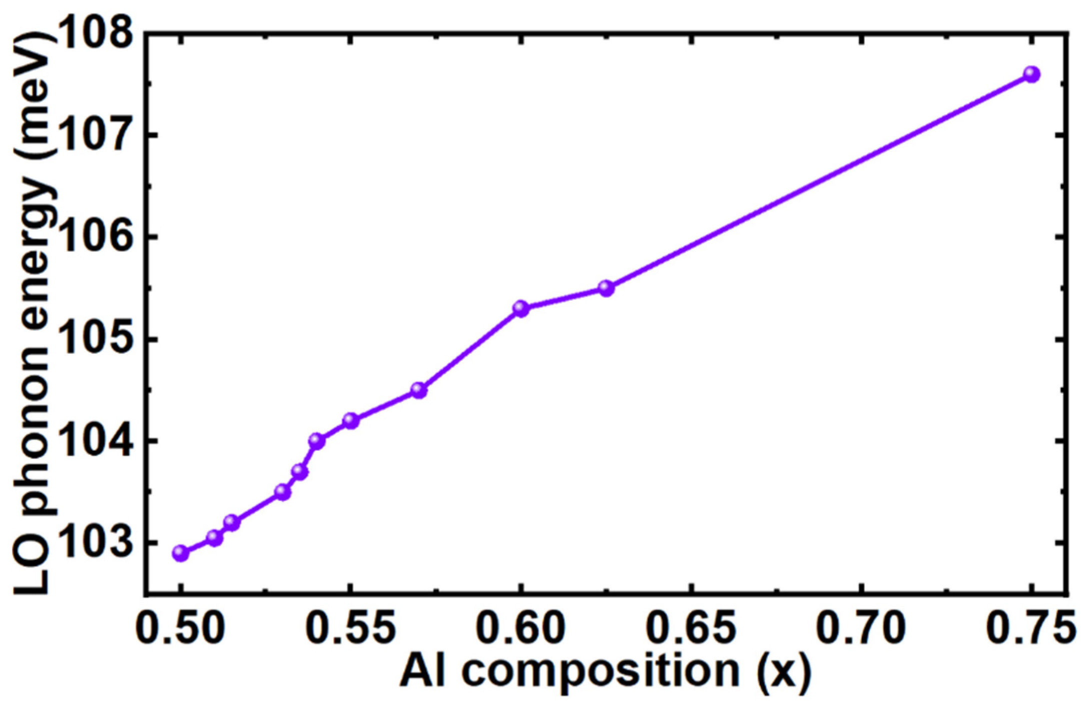 Micromachines 12 00334 g007