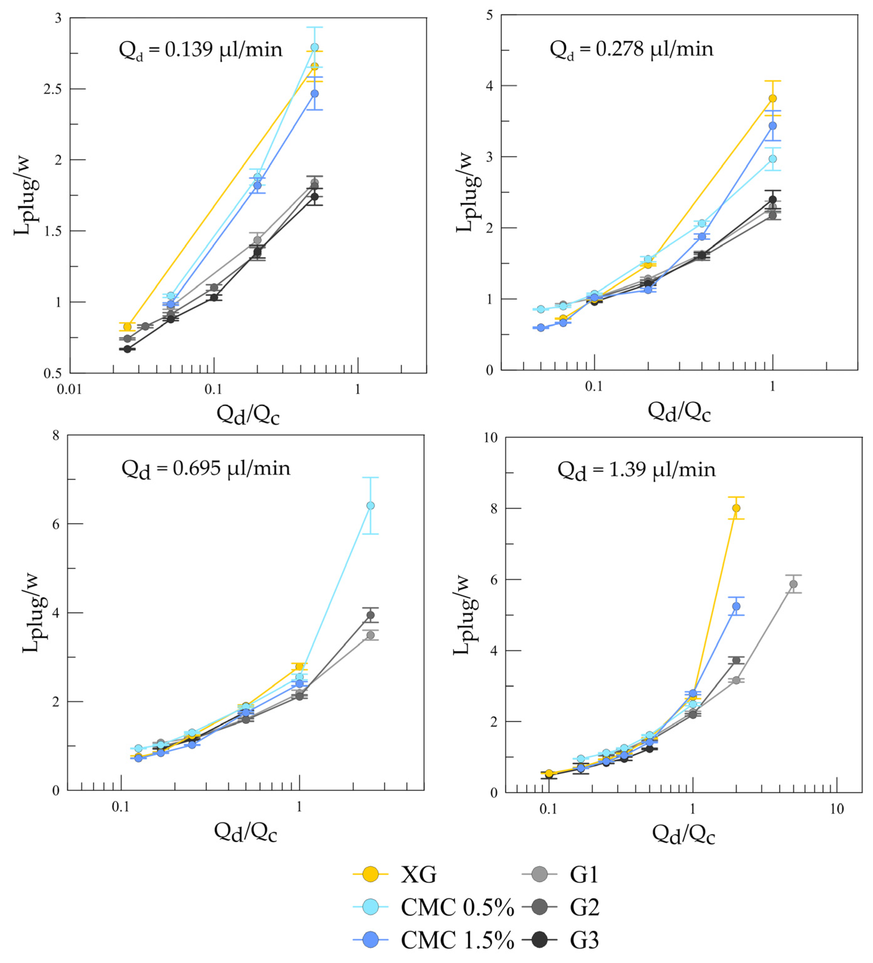 Micromachines 12 00335 g008 Micromachines 12 00335 g008