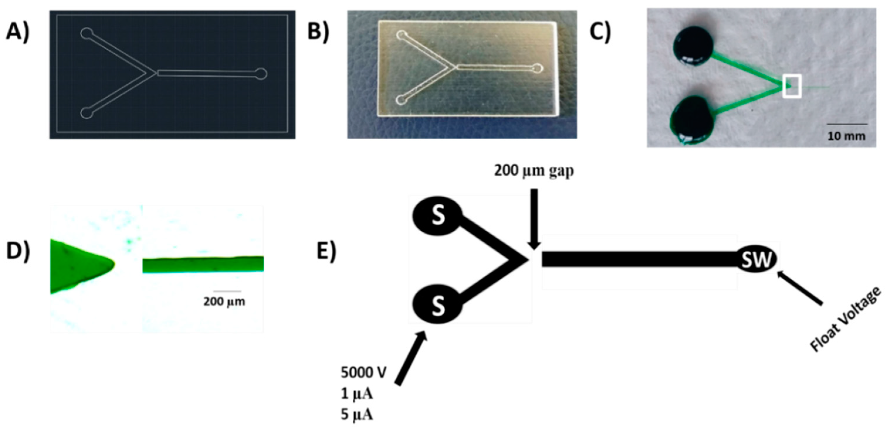 Micromachines 12 00336 g001