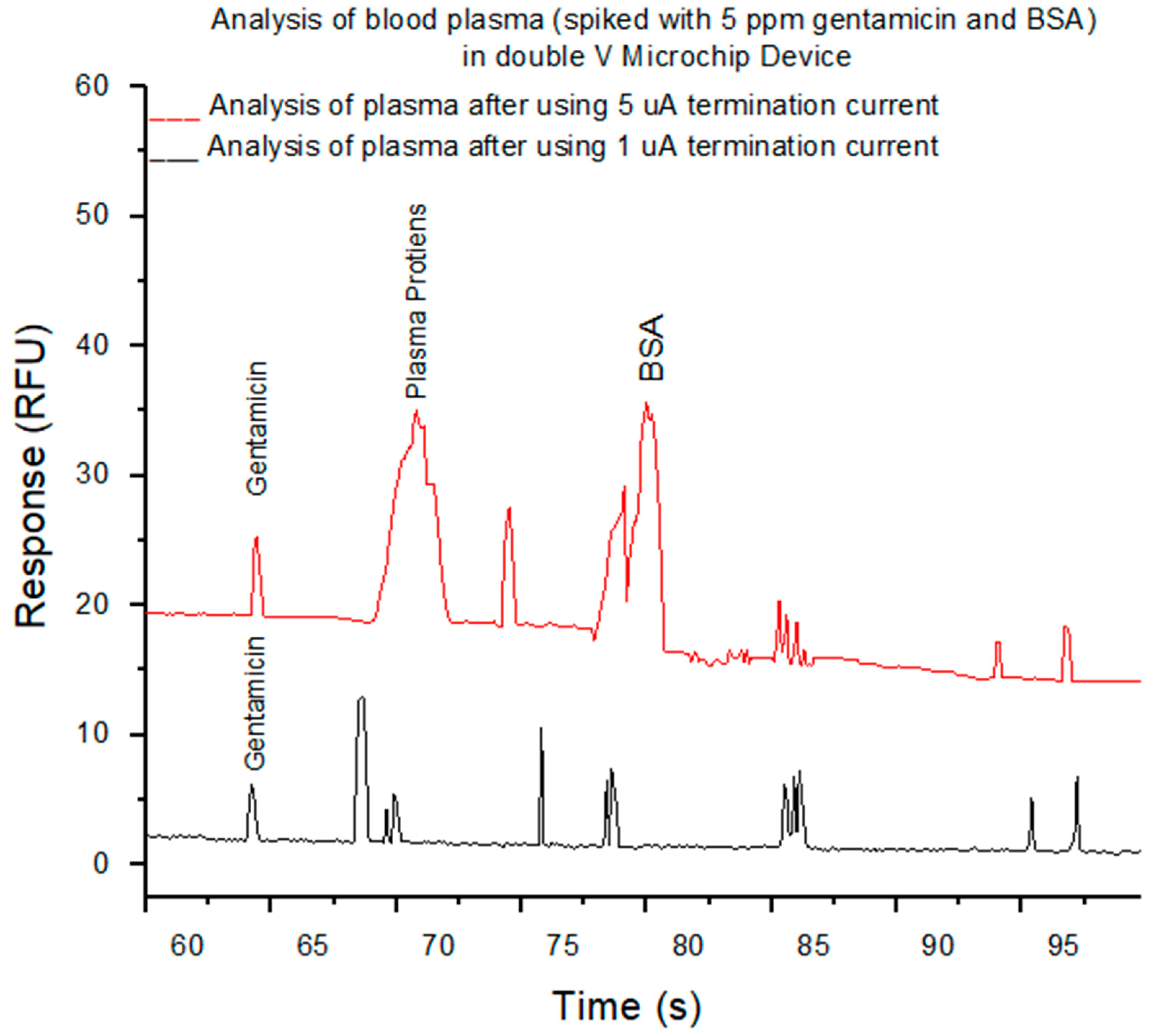 Micromachines 12 00336 g004