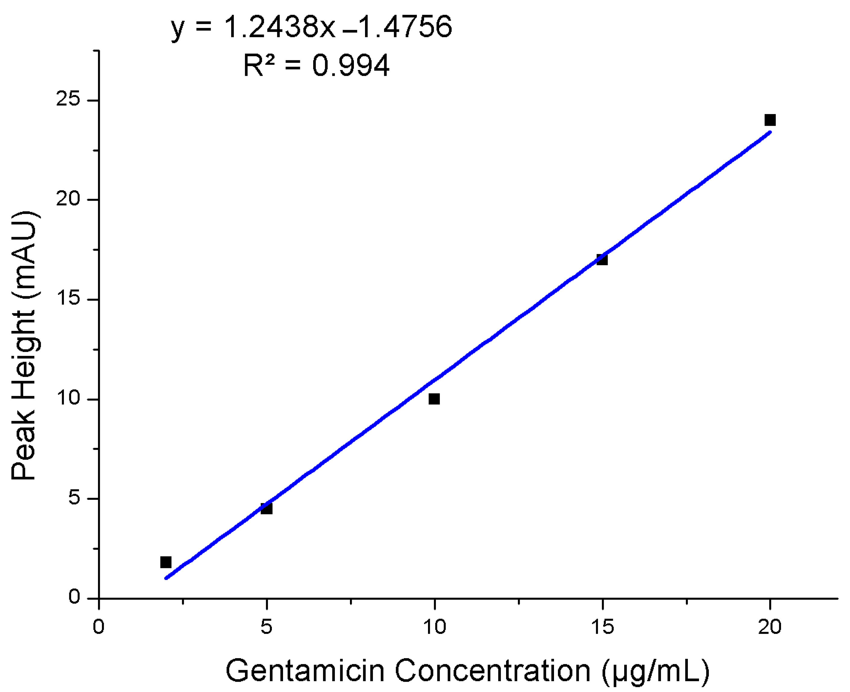 Micromachines 12 00336 g005