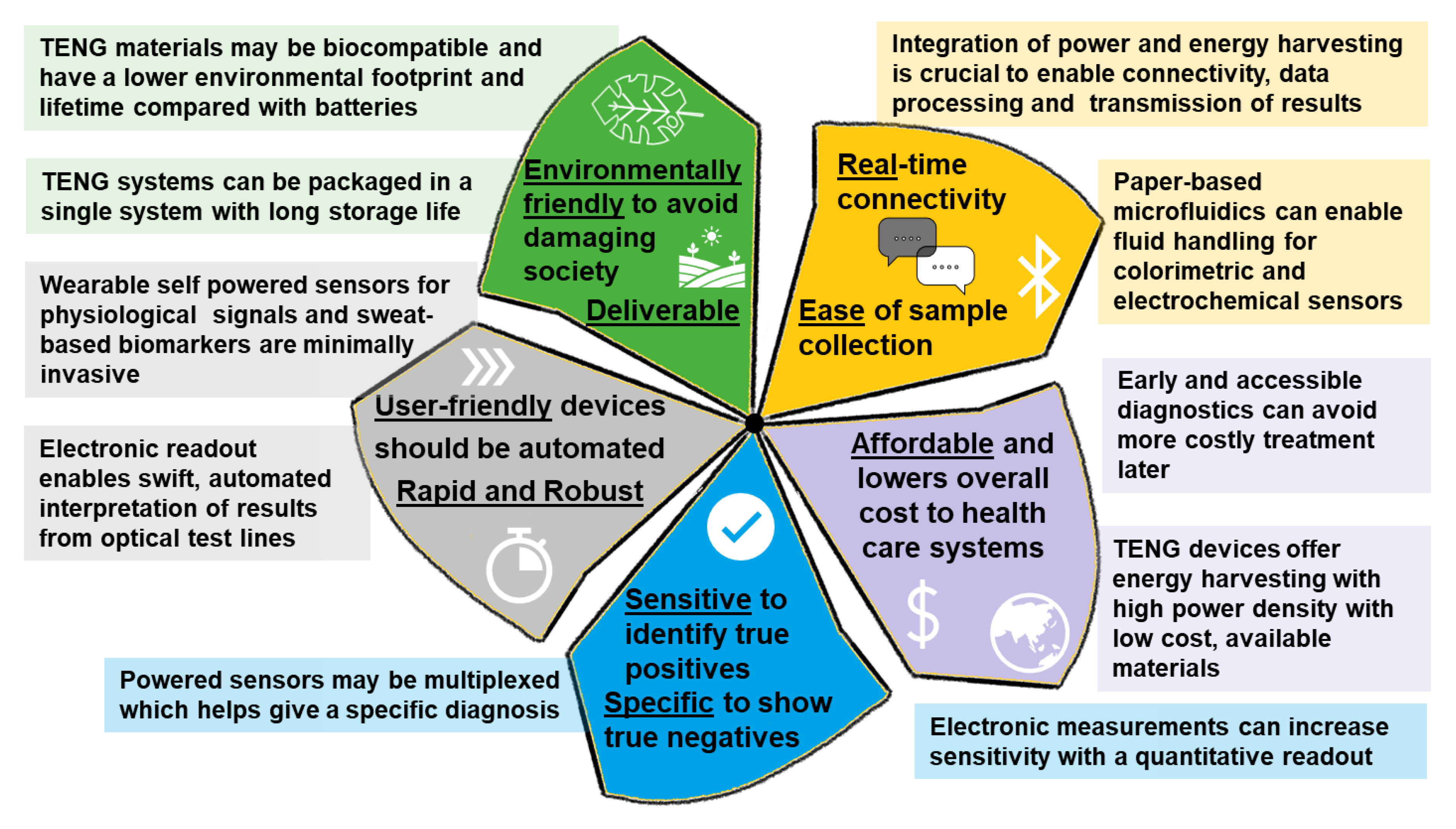 Micromachines 12 00337 g006 Micromachines 12 00337 g006