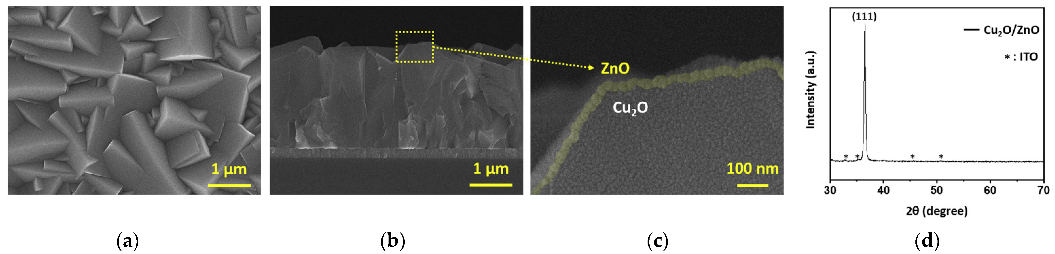 Micromachines 12 00338 g001 Micromachines 12 00338 g001