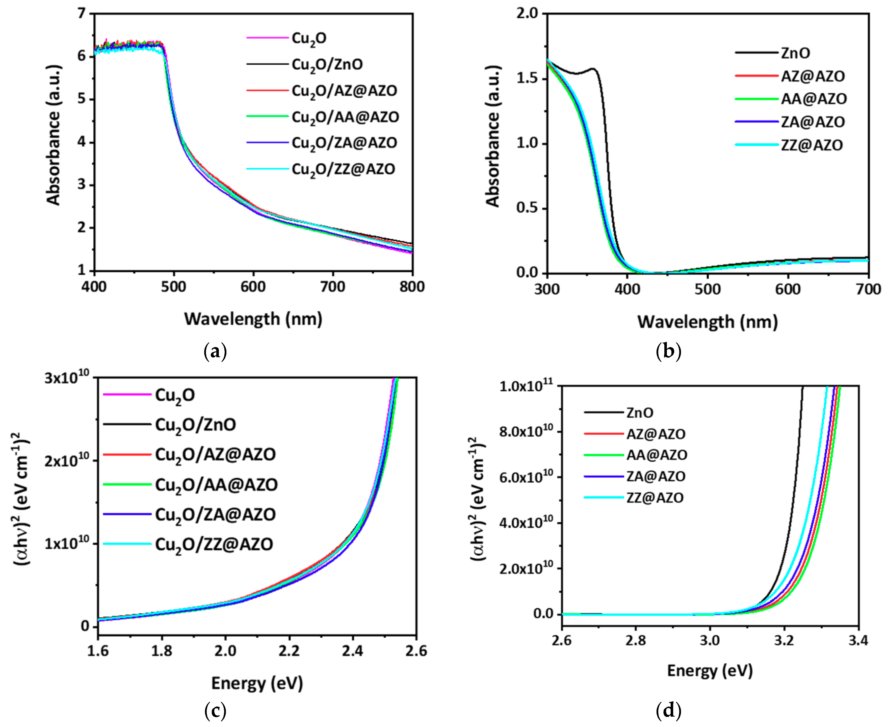 Micromachines 12 00338 g002 Micromachines 12 00338 g002