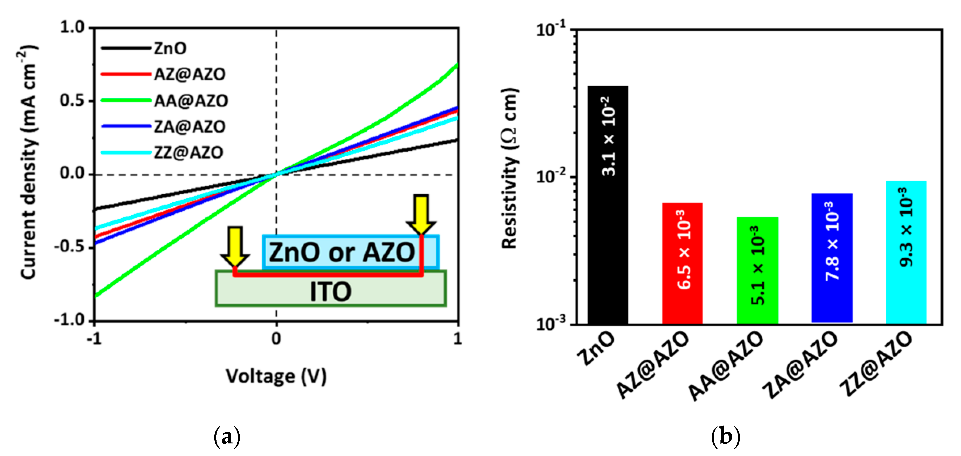 Micromachines 12 00338 g003 Micromachines 12 00338 g003