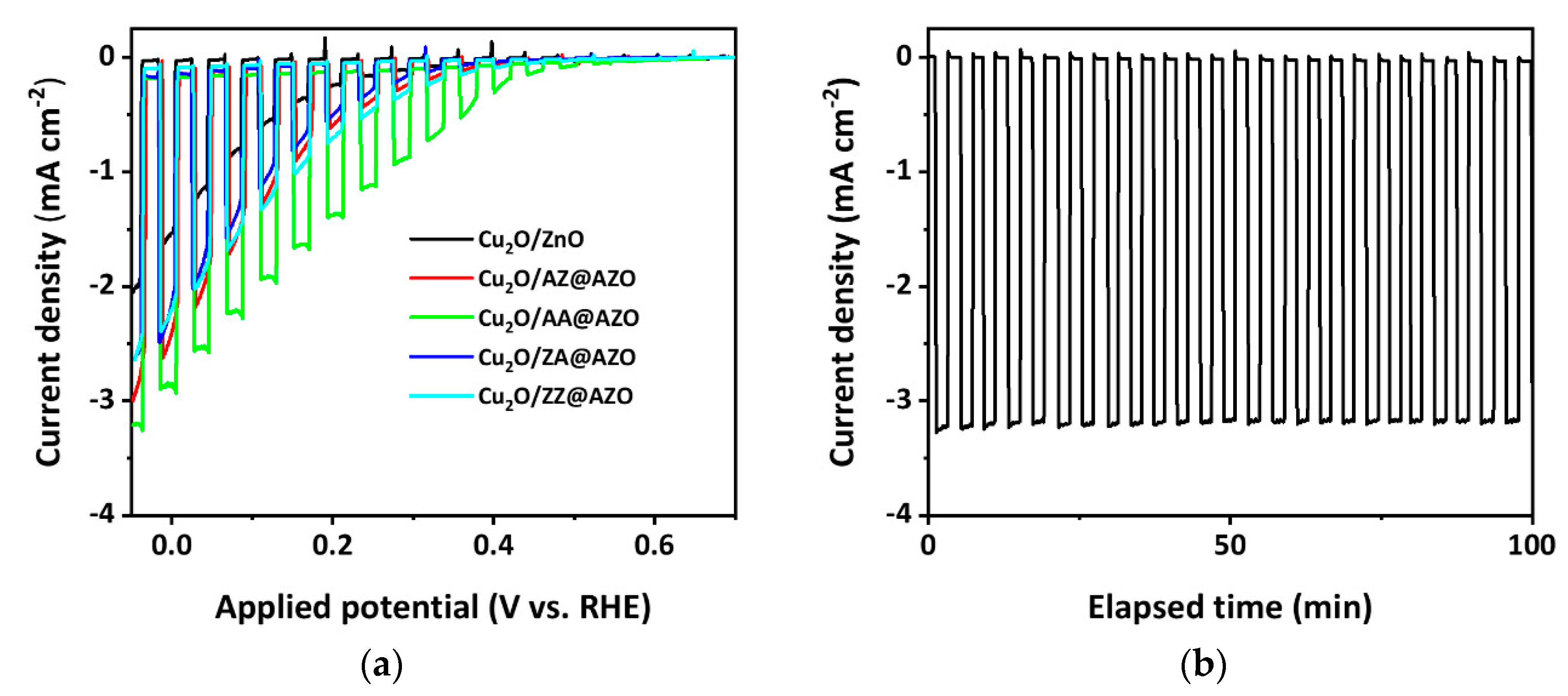 Micromachines 12 00338 g006 Micromachines 12 00338 g006