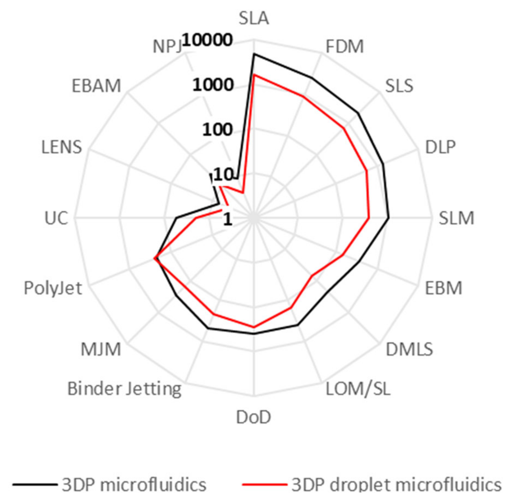 Micromachines 12 00339 g002 Micromachines 12 00339 g002