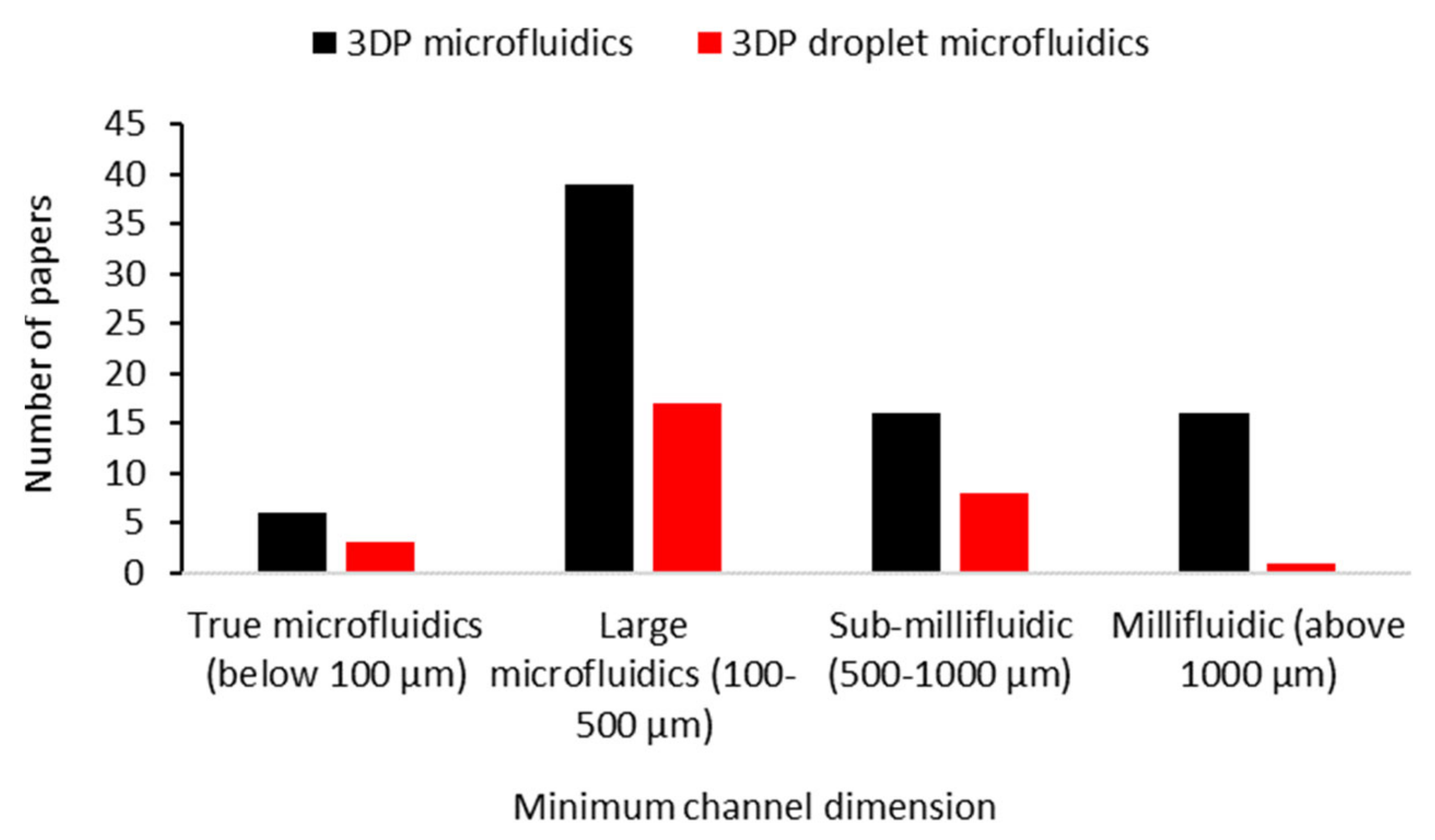 Micromachines 12 00339 g003 Micromachines 12 00339 g003