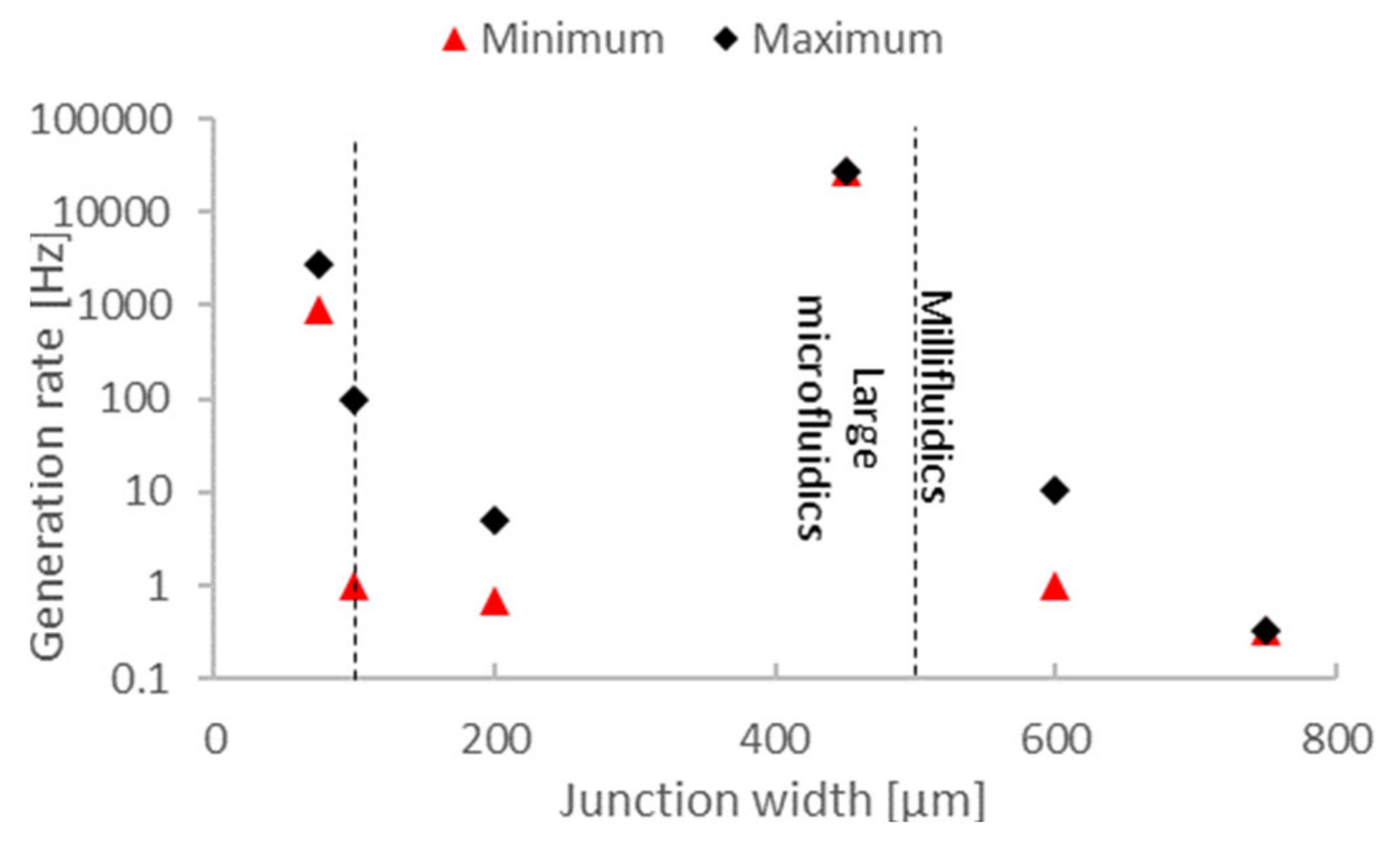 Micromachines 12 00339 g005 Micromachines 12 00339 g005