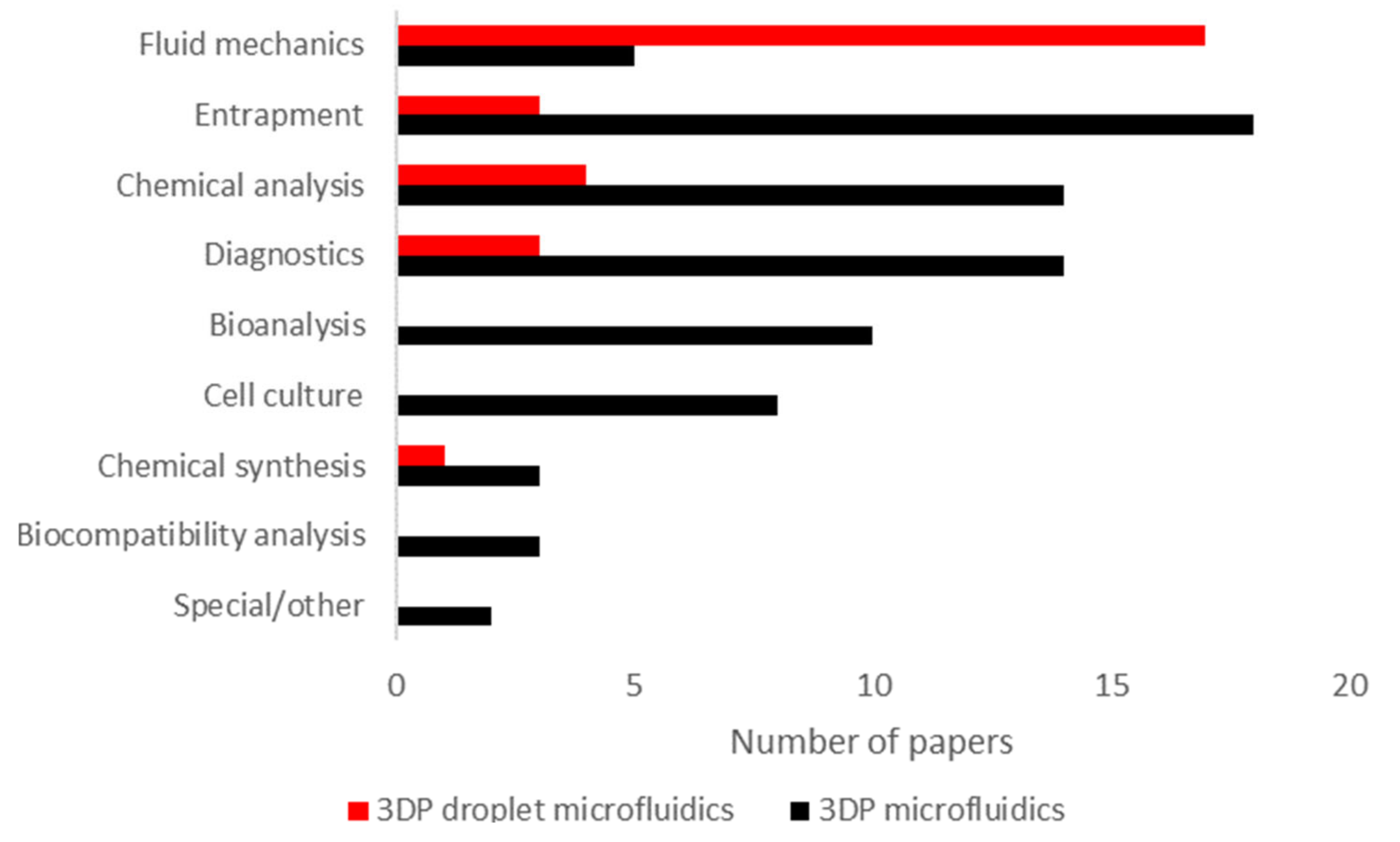 Micromachines 12 00339 g007 Micromachines 12 00339 g007