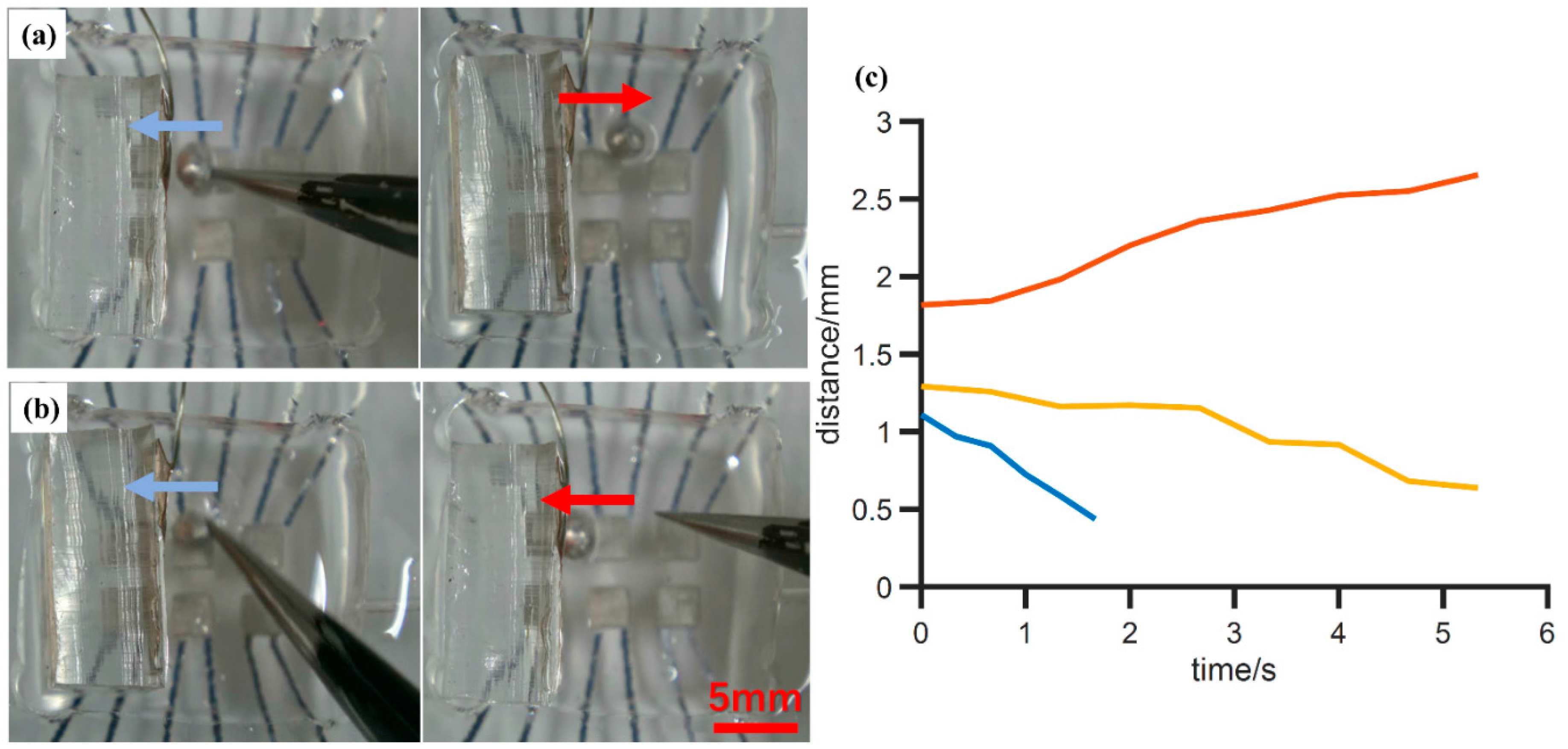 Micromachines 12 00340 g005