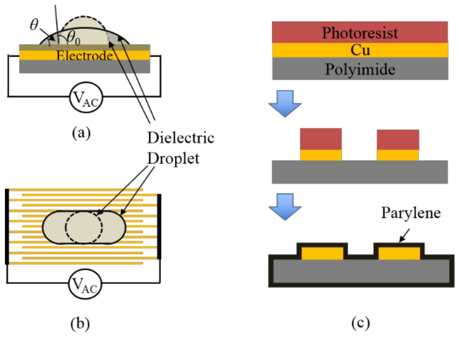 Micromachines 12 00341 g002