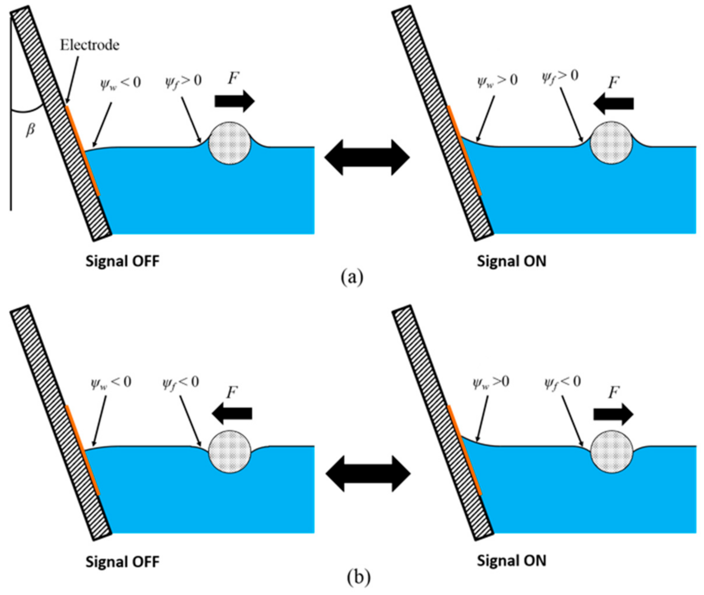 Micromachines 12 00341 g003