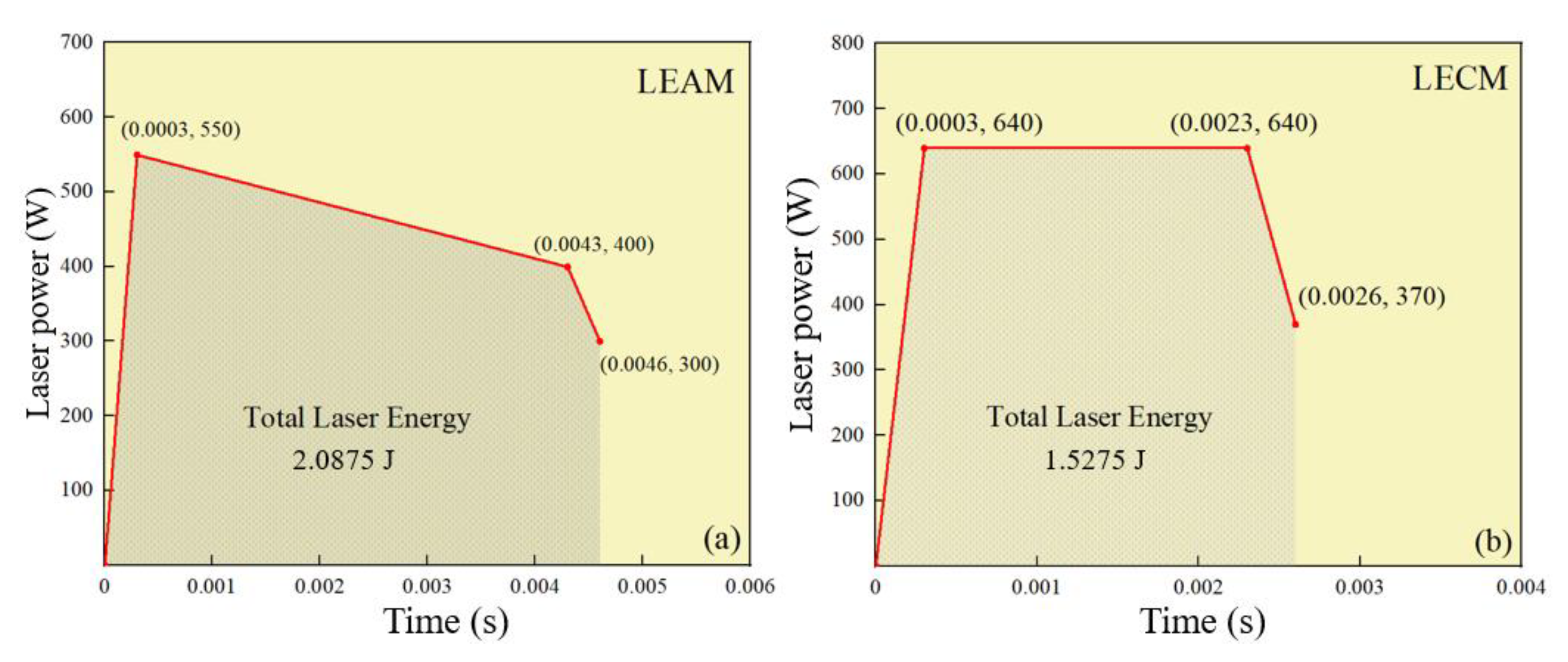 Micromachines 12 00342 g002 Micromachines 12 00342 g002