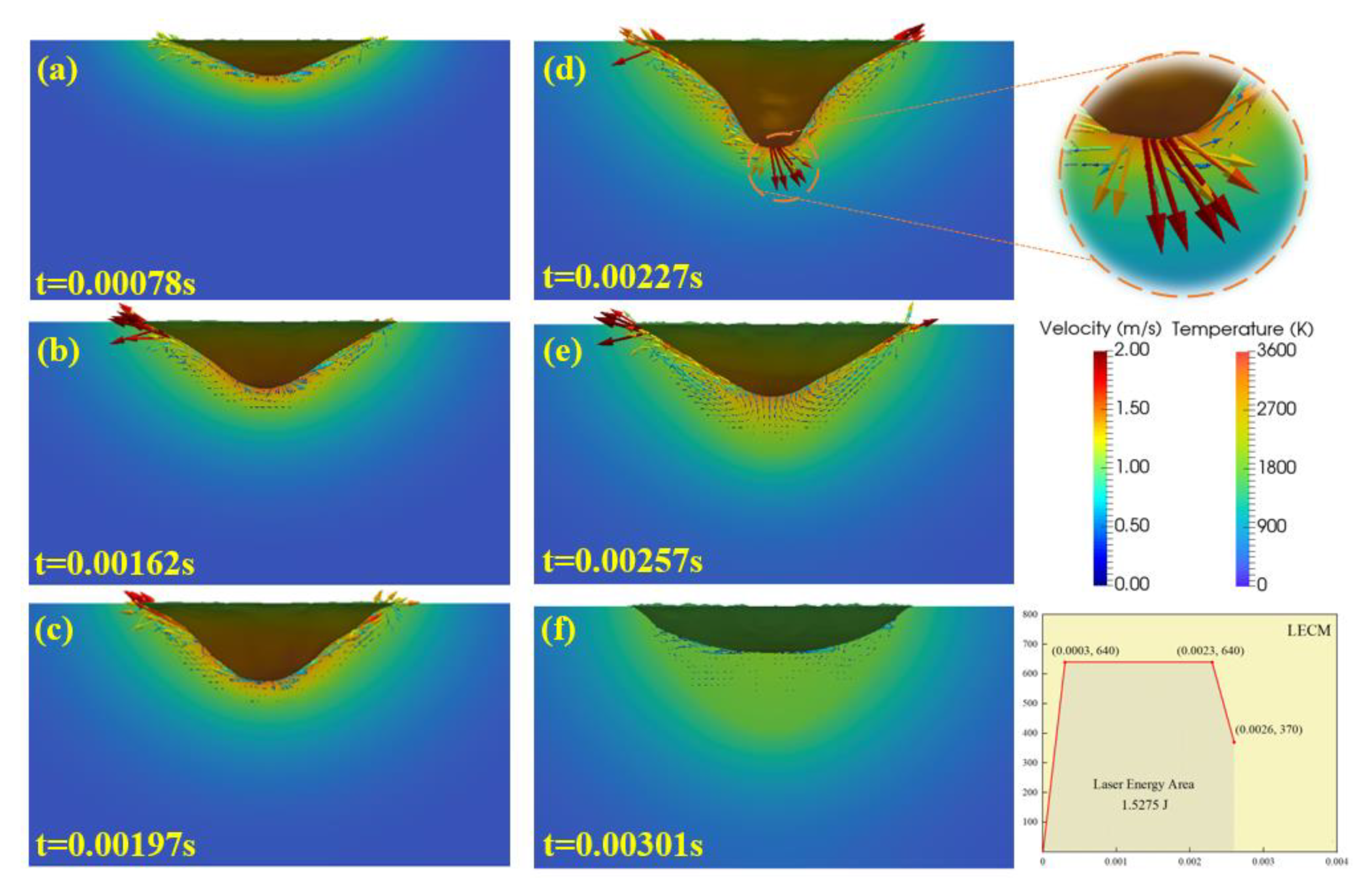 Micromachines 12 00342 g008 Micromachines 12 00342 g008