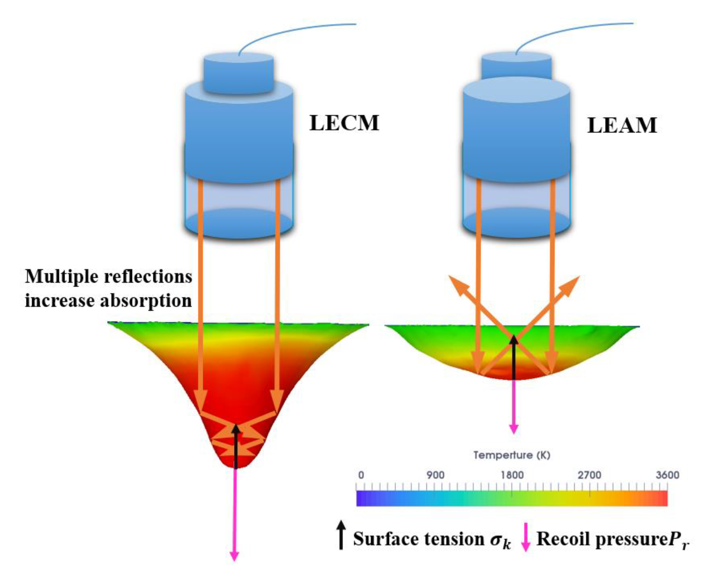 Micromachines 12 00342 g010 Micromachines 12 00342 g010