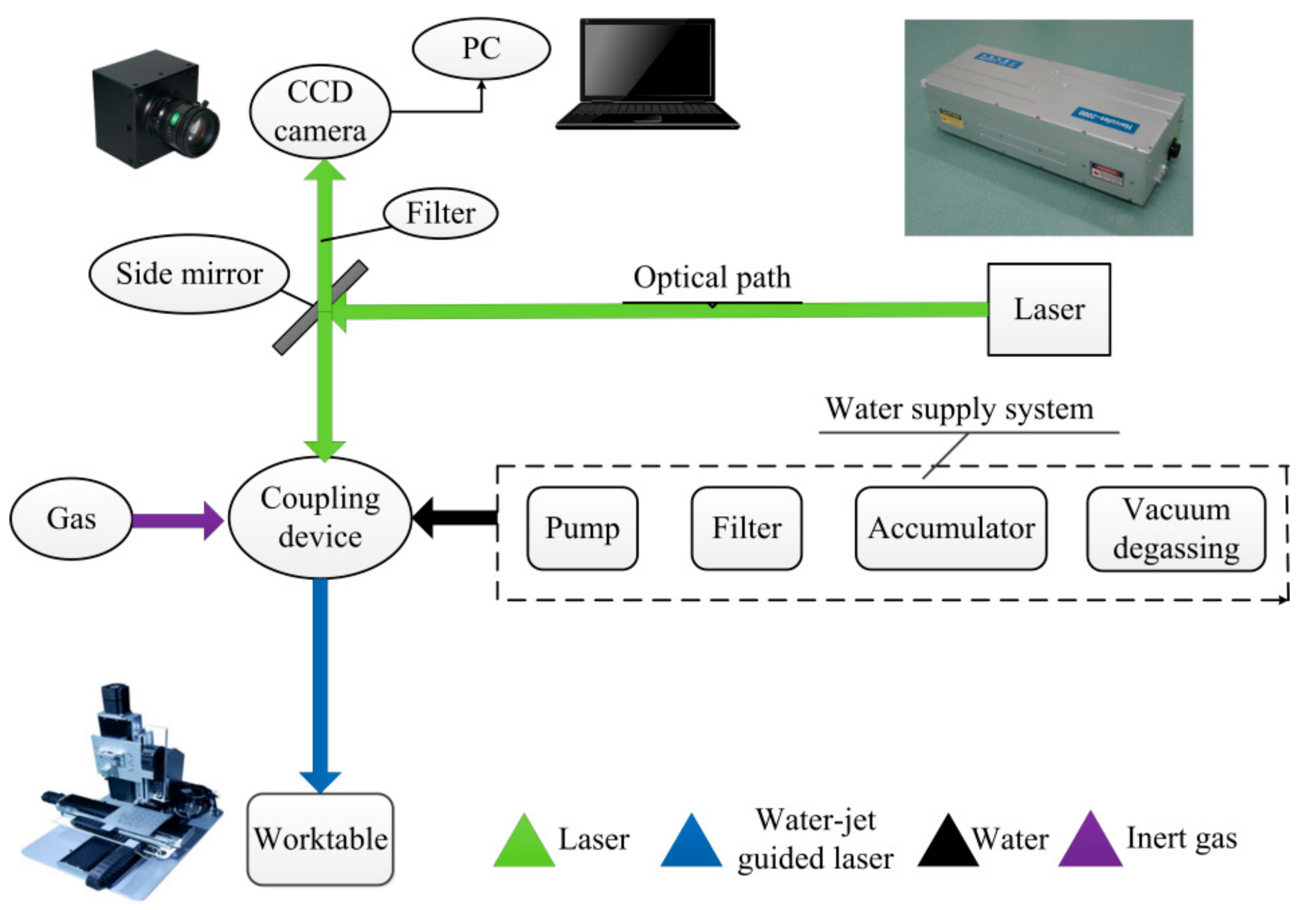 Micromachines 12 00343 g001