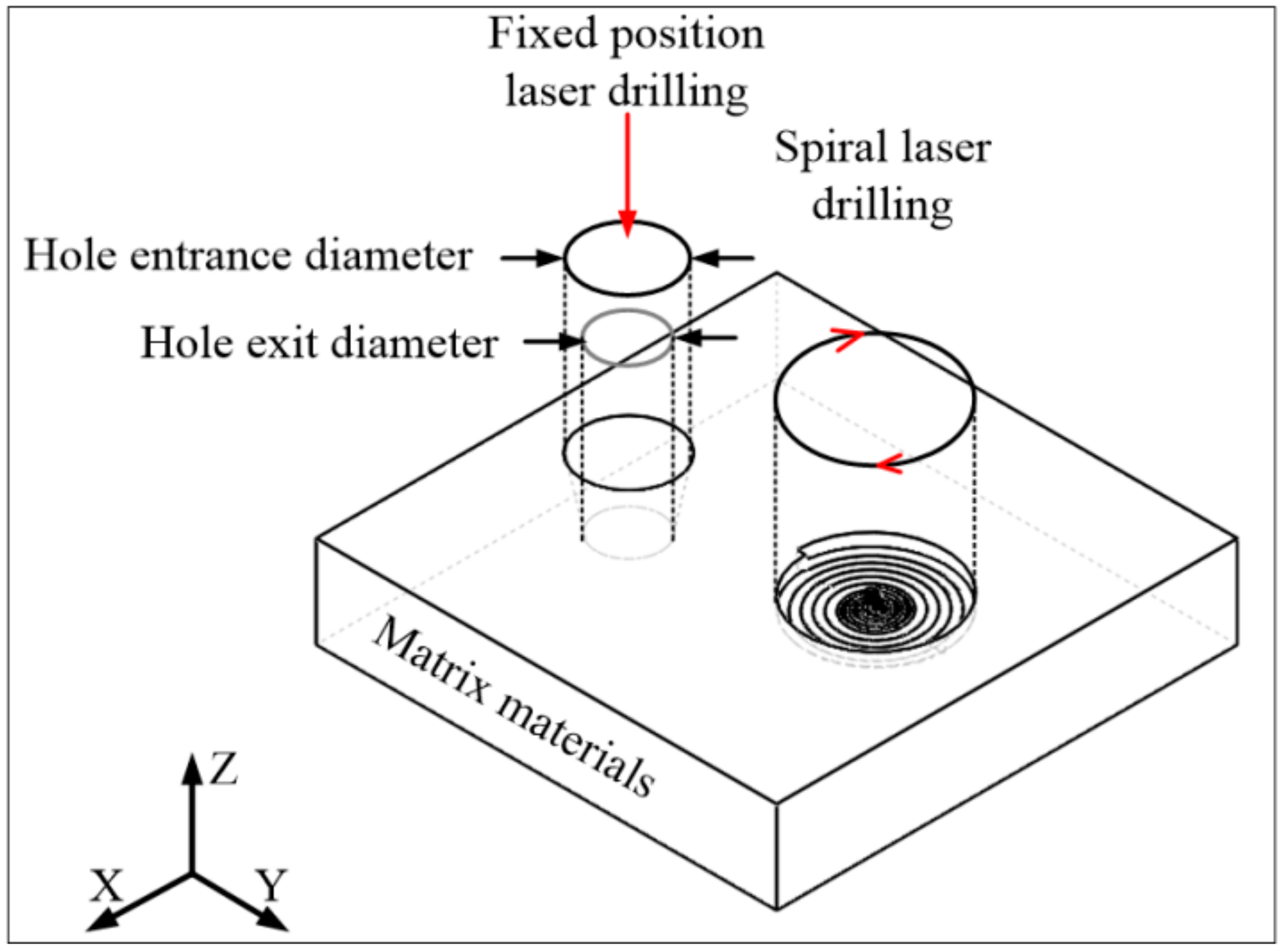 Micromachines Free FullText Research on the Mechanism of Micro