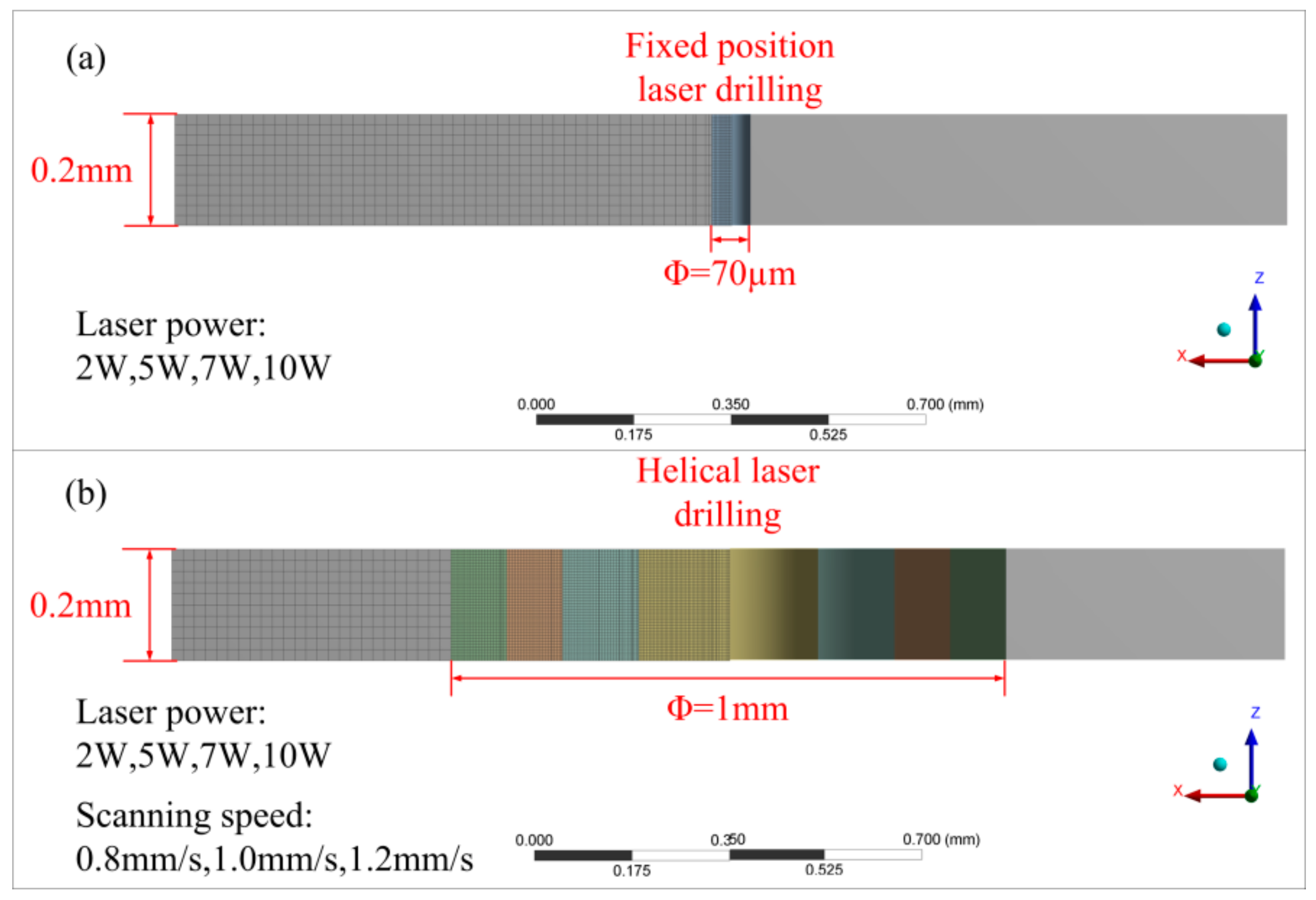 Micromachines 12 00343 g003