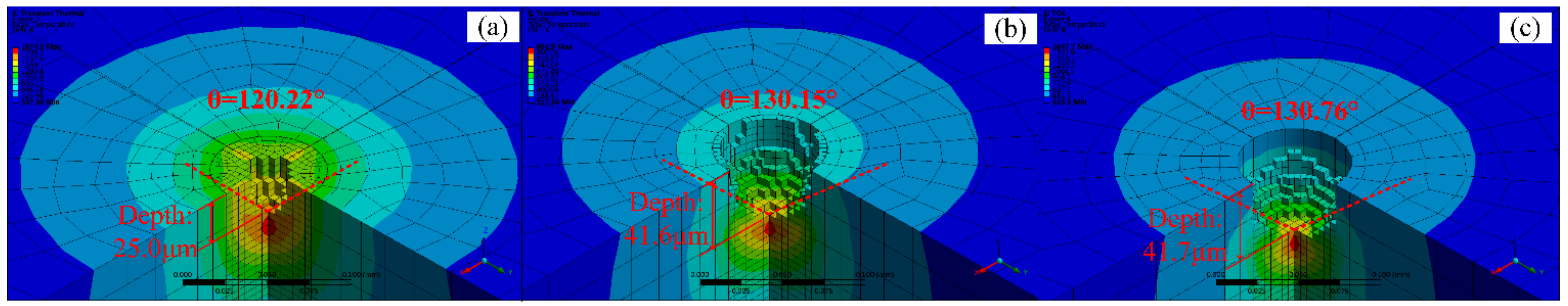 Micromachines 12 00343 g007