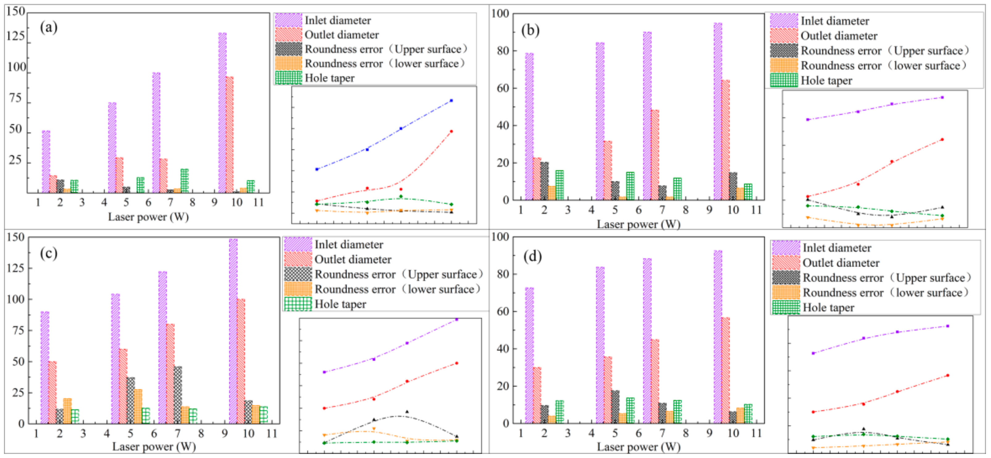 Micromachines 12 00343 g012
