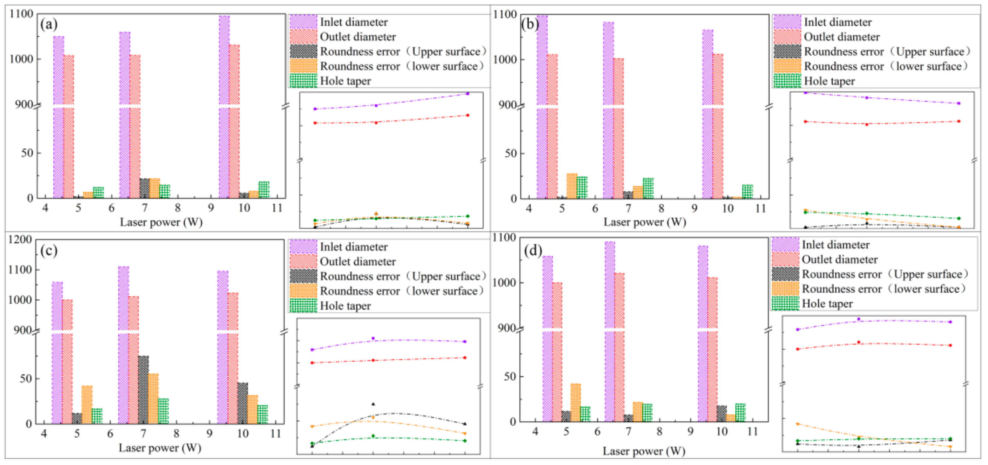 Micromachines 12 00343 g013