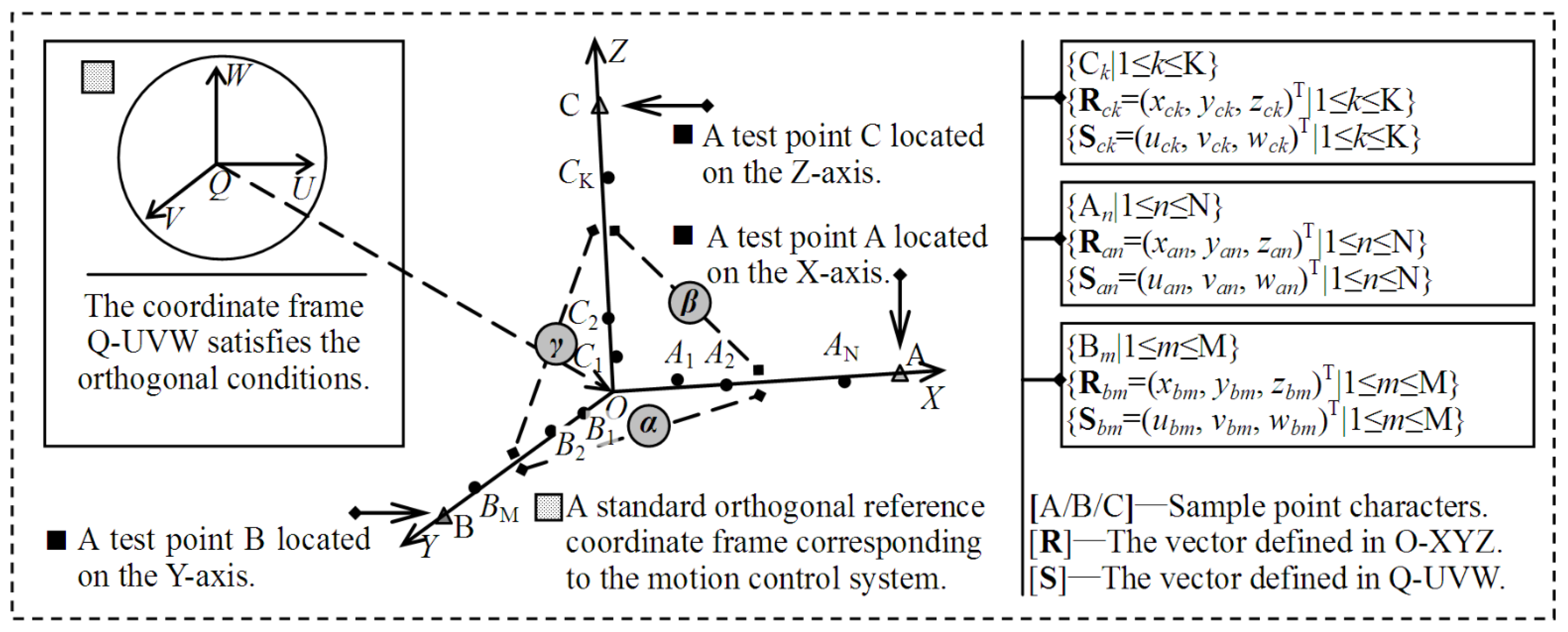 Micromachines 12 00344 g003 Micromachines 12 00344 g003