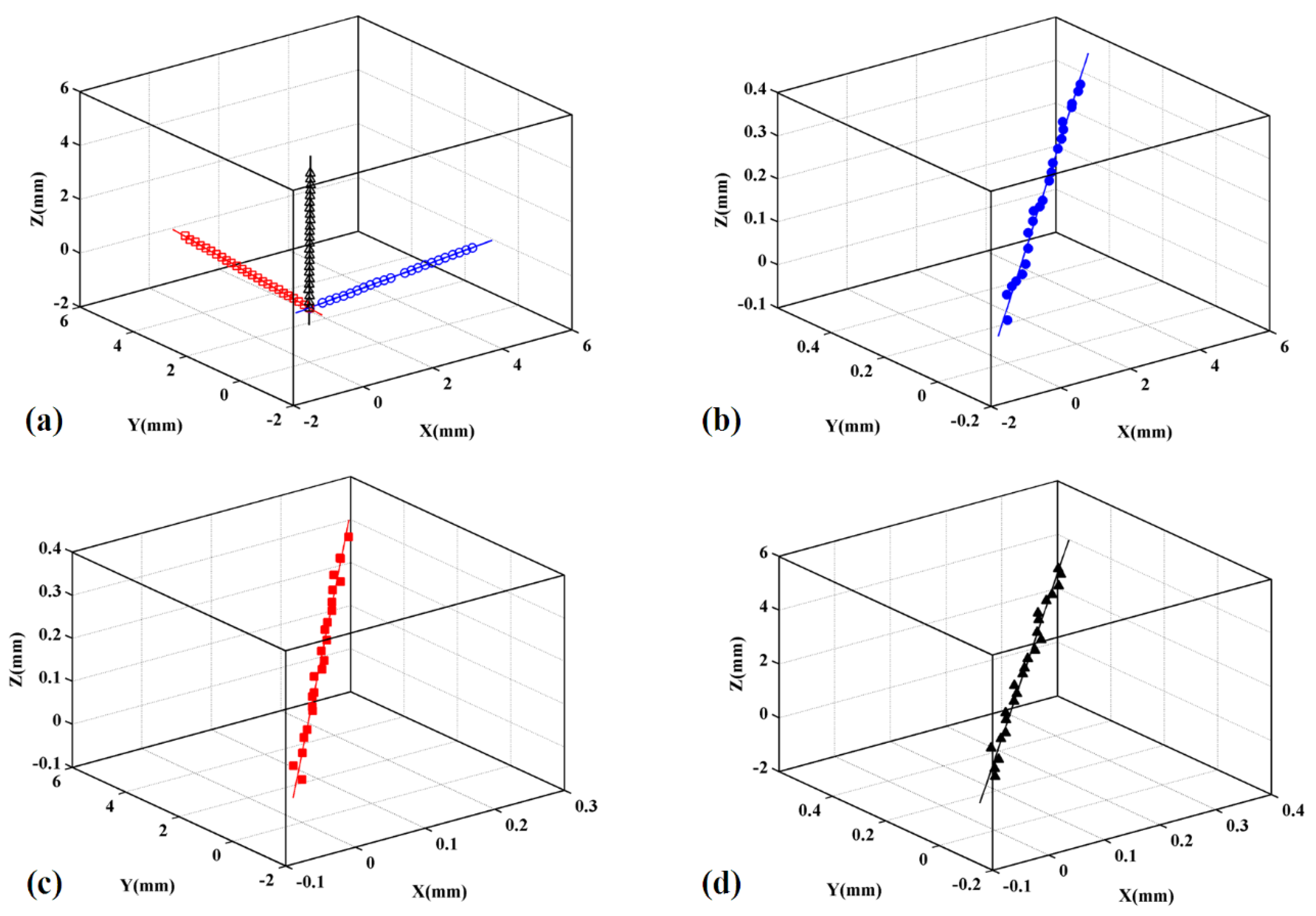 Micromachines 12 00344 g007 Micromachines 12 00344 g007