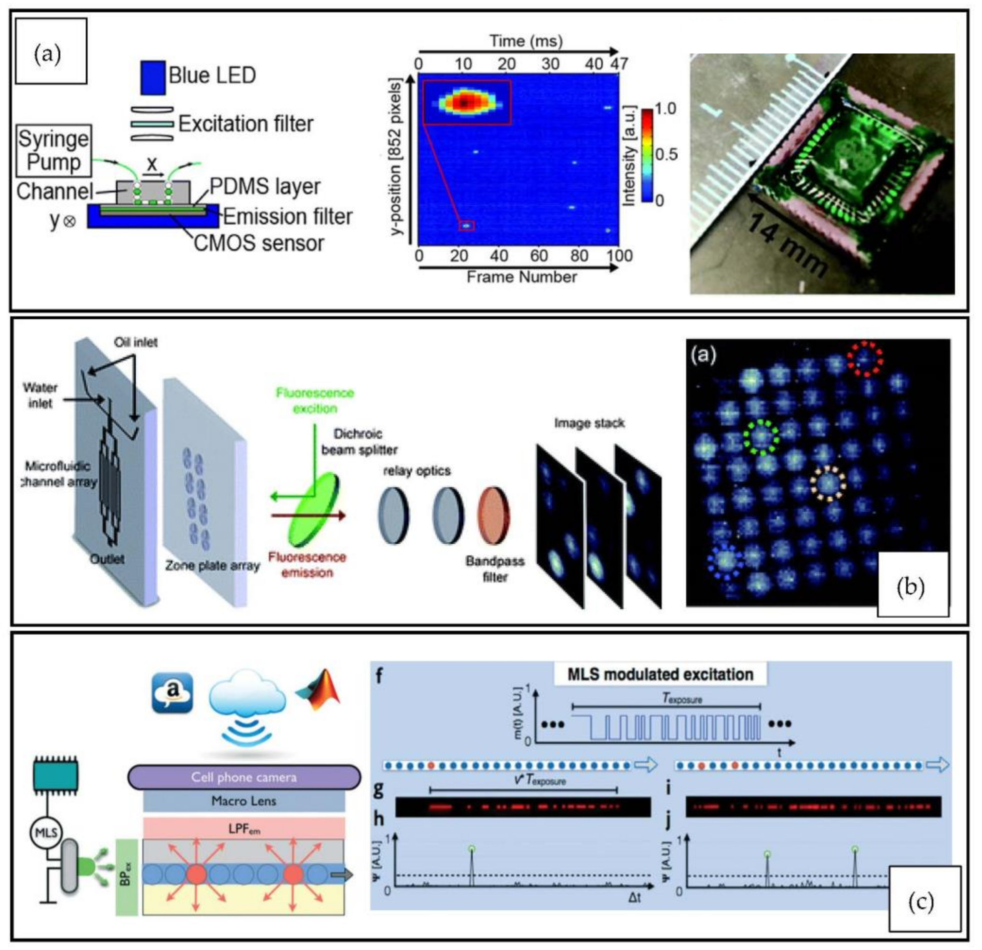 Micromachines 12 00345 g006 Micromachines 12 00345 g006
