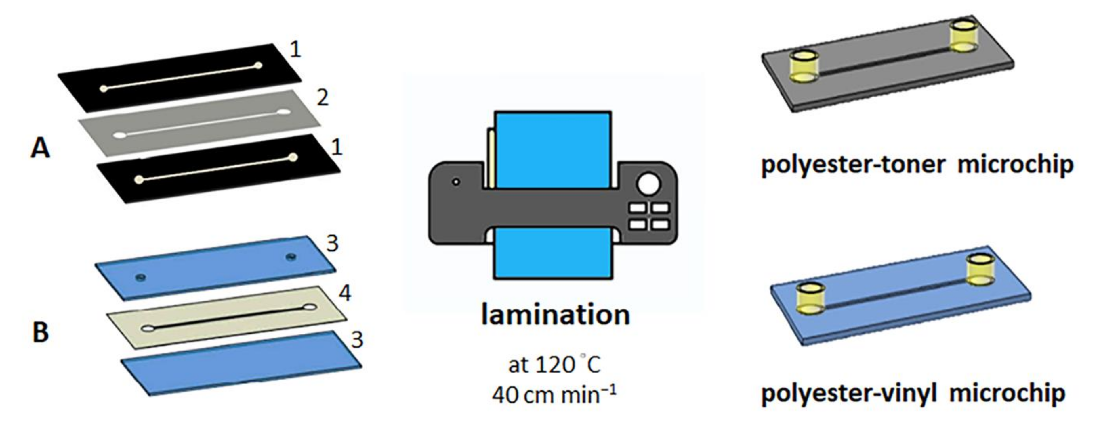 Micromachines 12 00346 g001