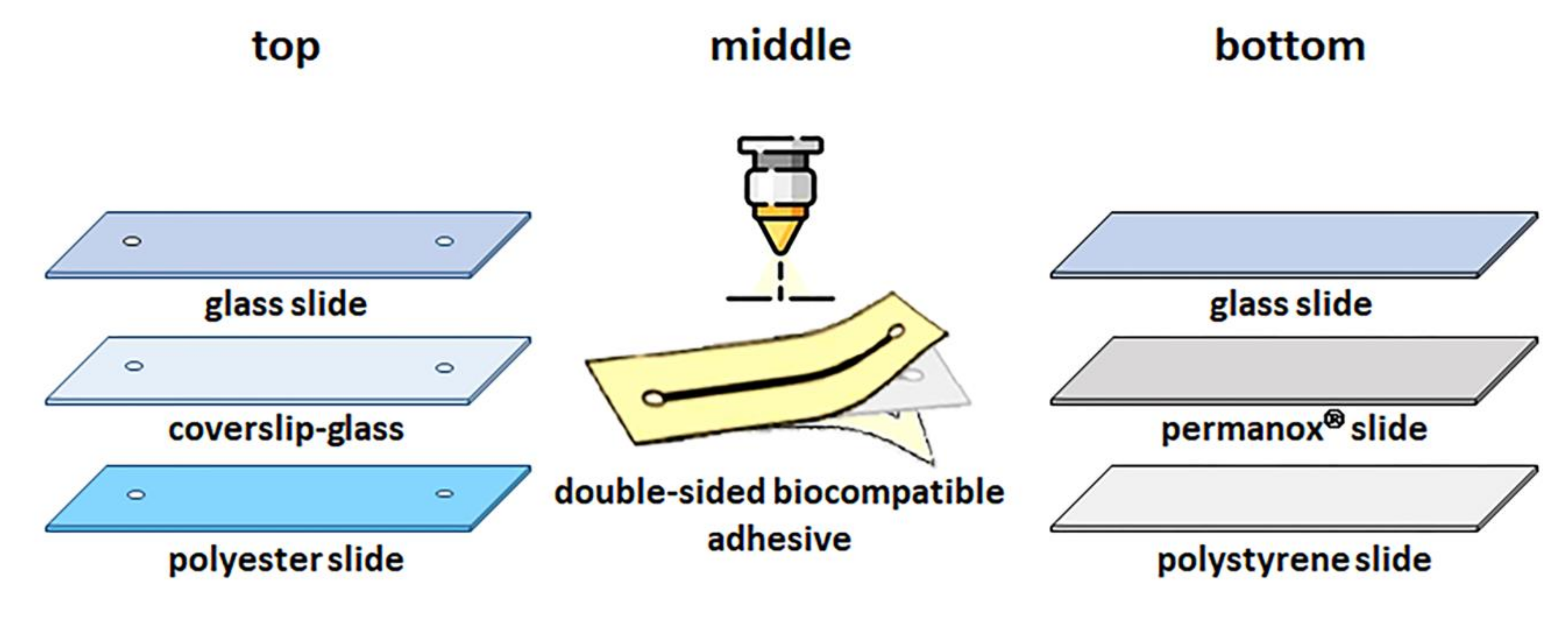 Micromachines 12 00346 g002