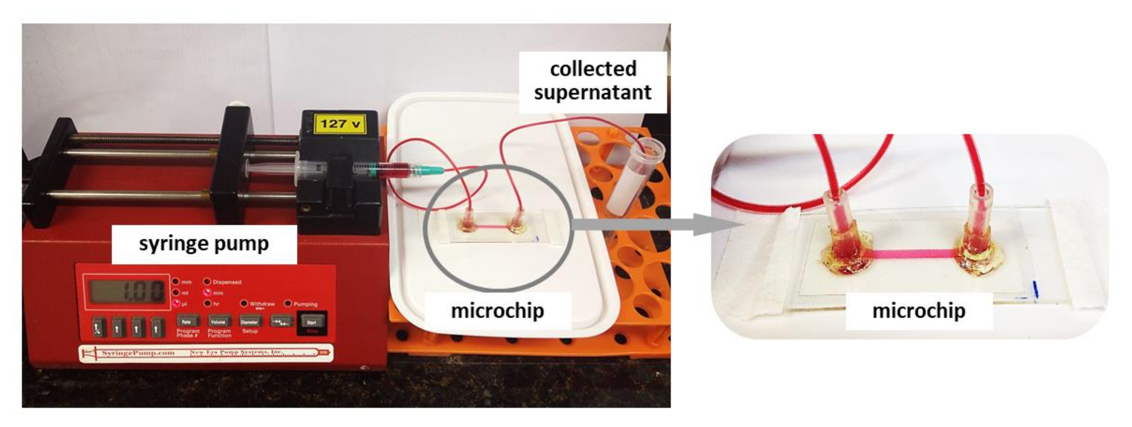 Micromachines 12 00346 g003