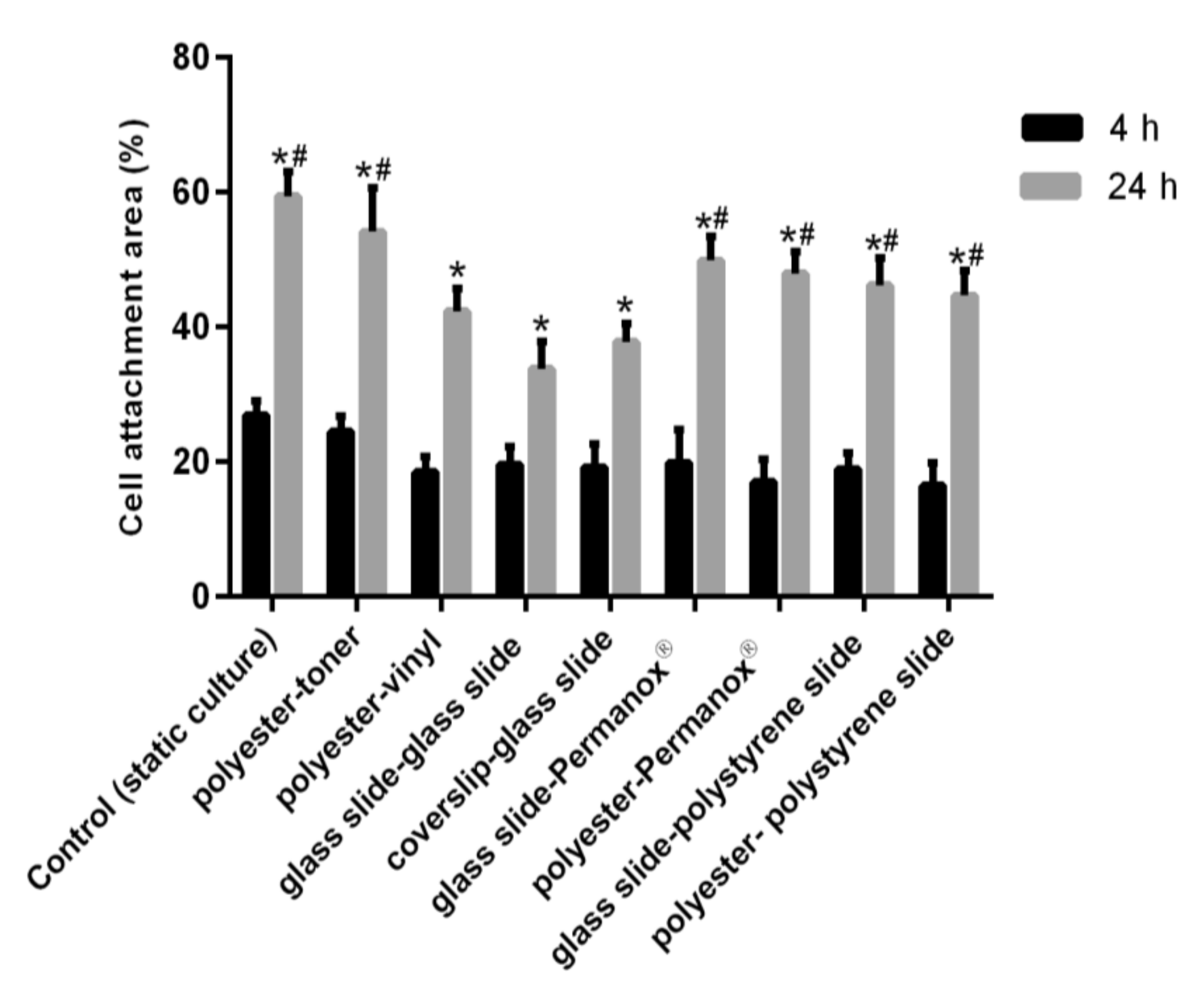 Micromachines 12 00346 g008