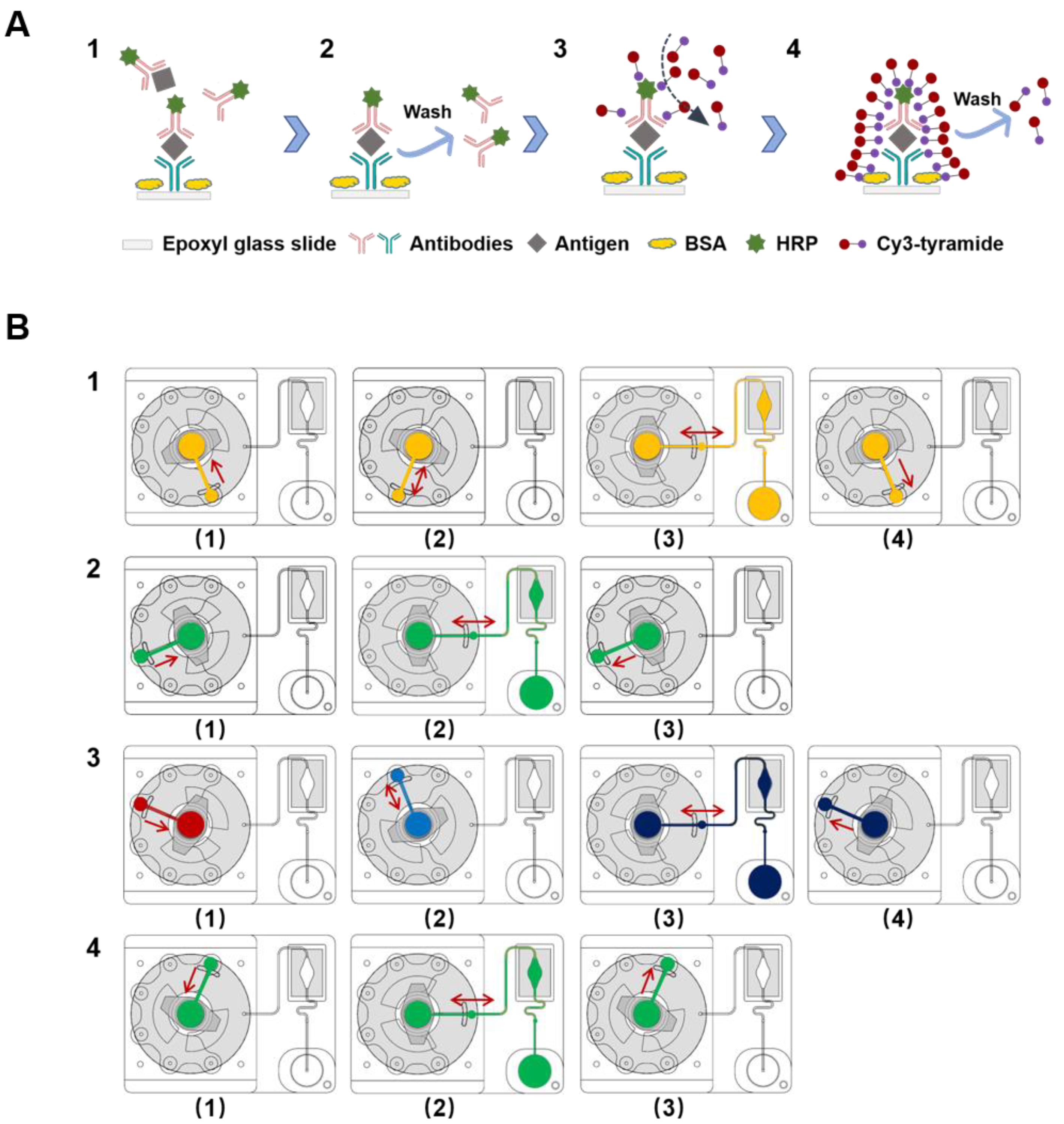 Micromachines 12 00347 g003