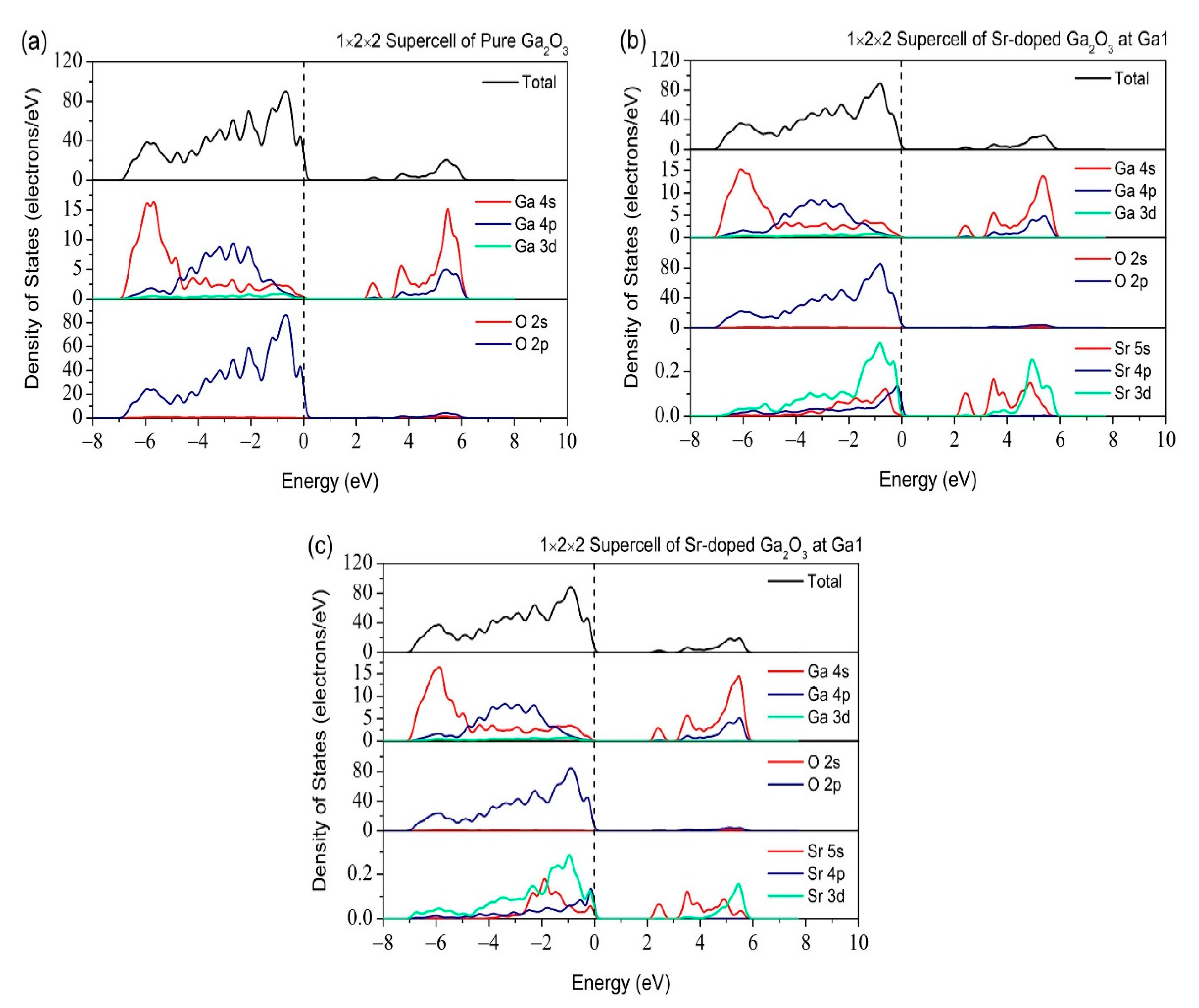 Micromachines 12 00348 g010