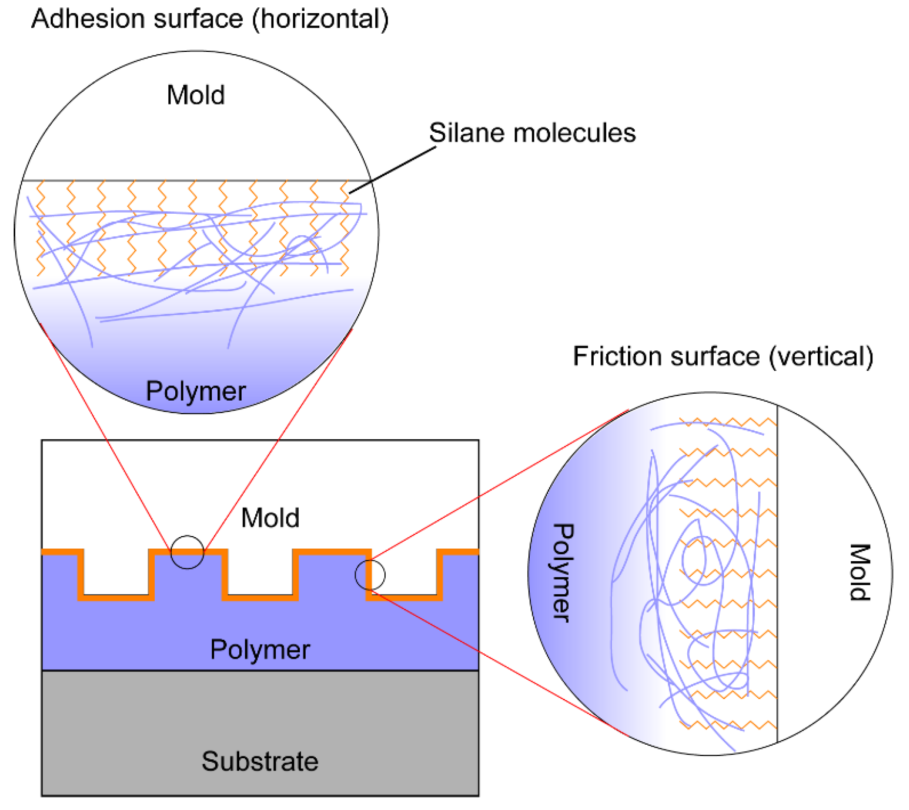 Micromachines 12 00349 g008 Micromachines 12 00349 g008