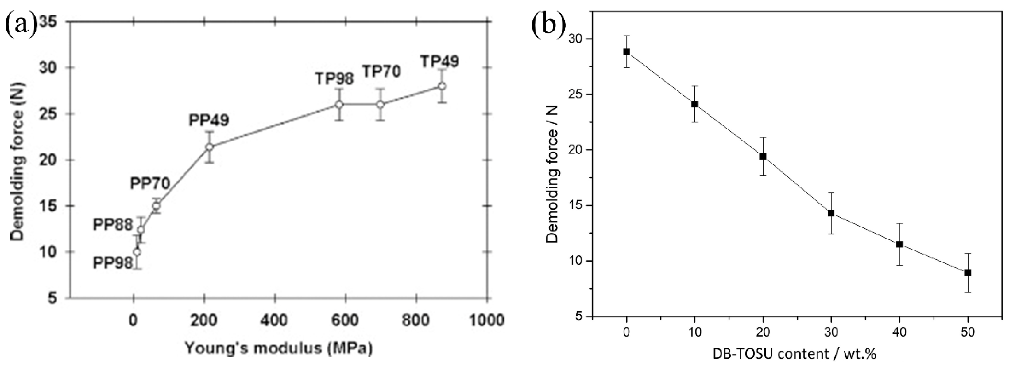 Micromachines 12 00349 g011 Micromachines 12 00349 g011