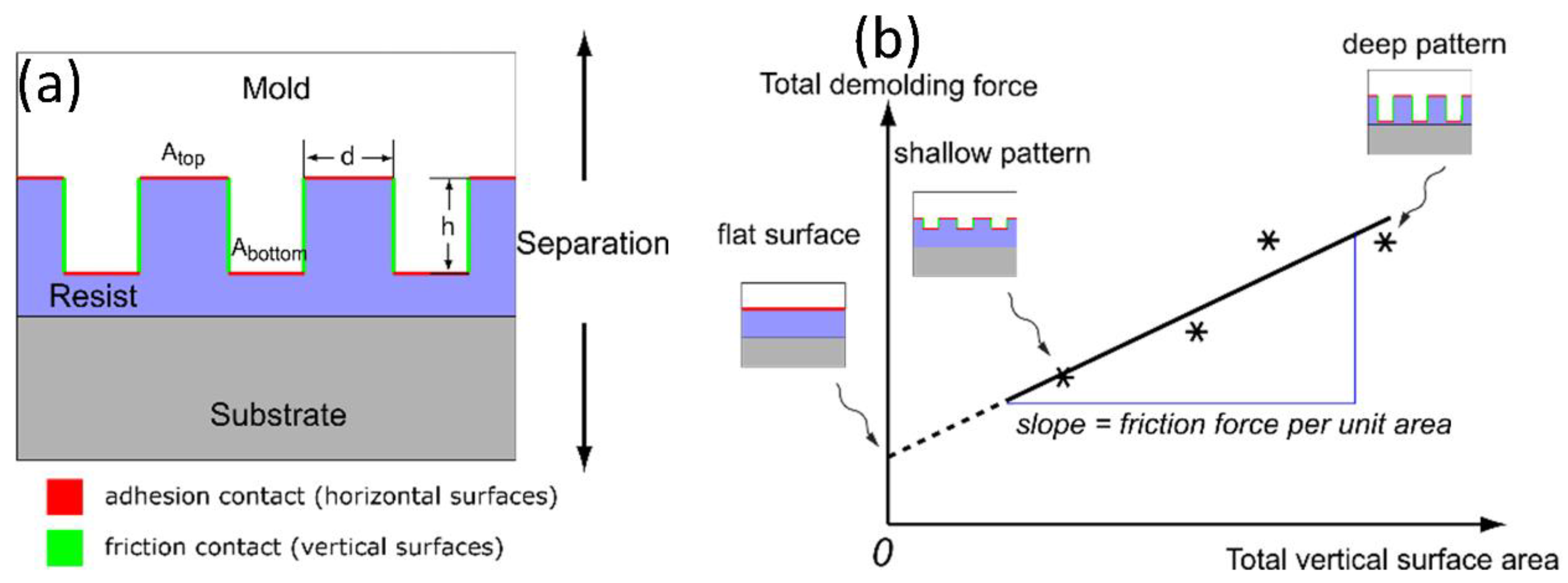 Micromachines 12 00349 g013 Micromachines 12 00349 g013