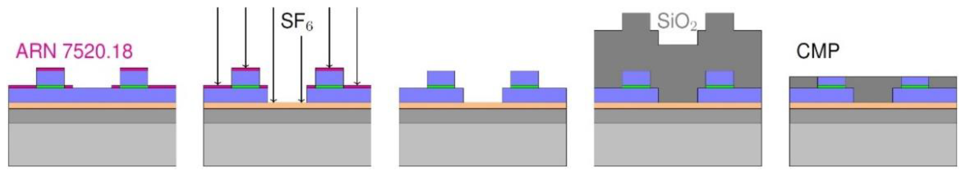 Micromachines 12 00350 g002