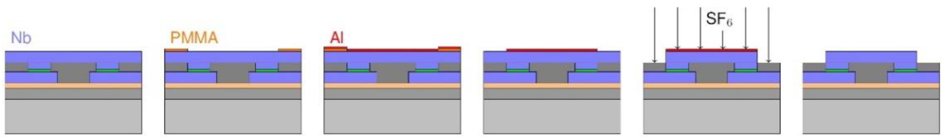 Micromachines 12 00350 g003