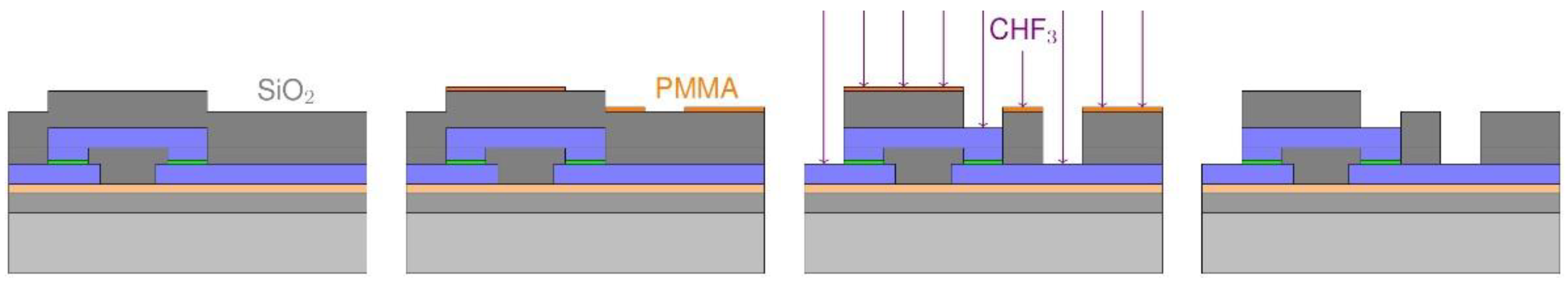 Micromachines 12 00350 g004