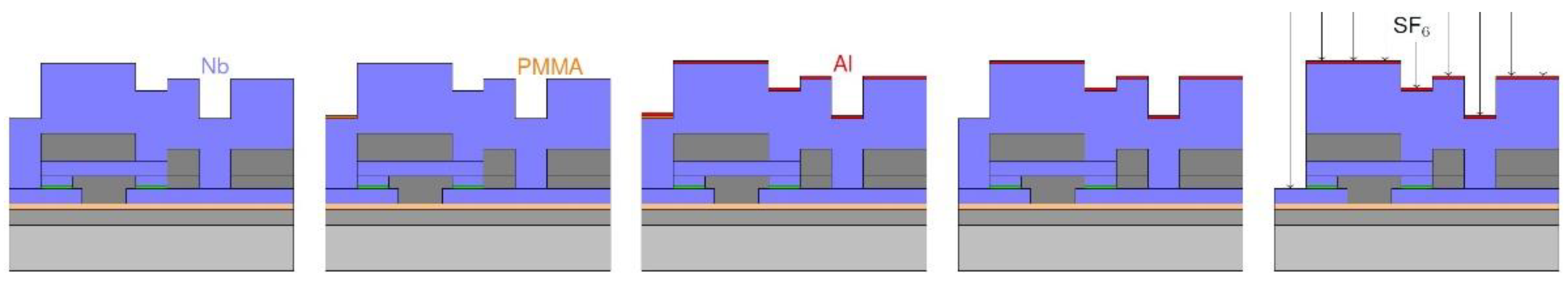 Micromachines 12 00350 g005