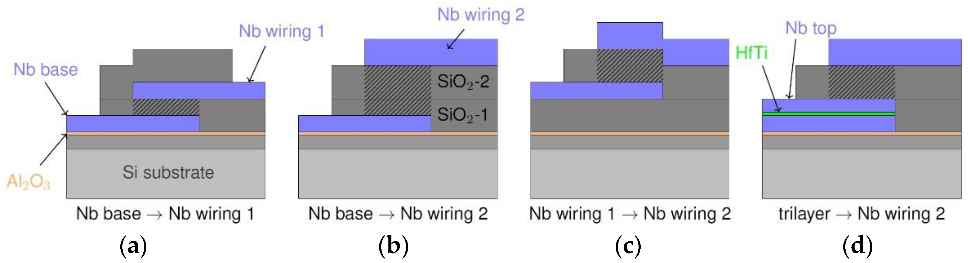 Micromachines 12 00350 g006