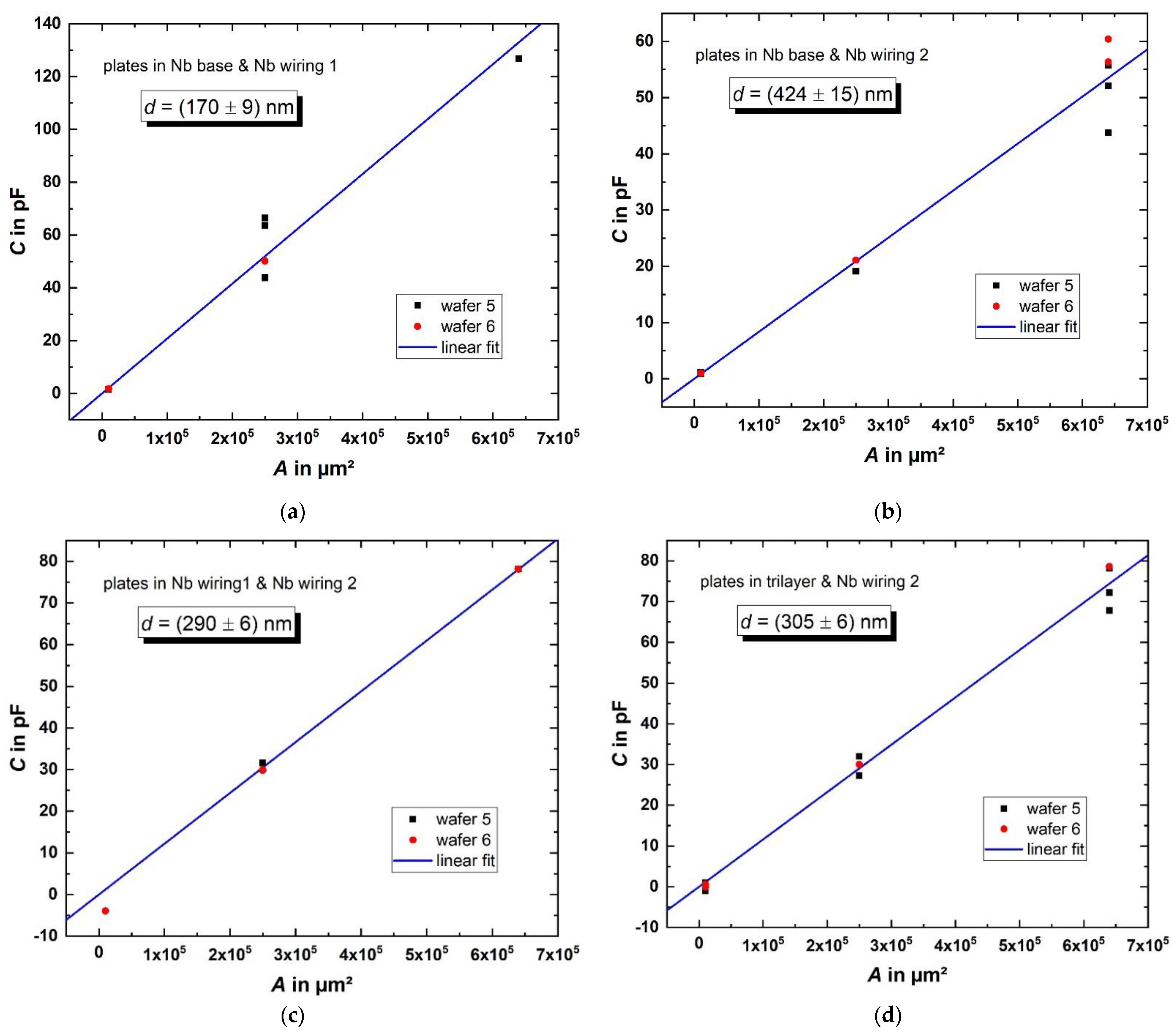 Micromachines 12 00350 g007