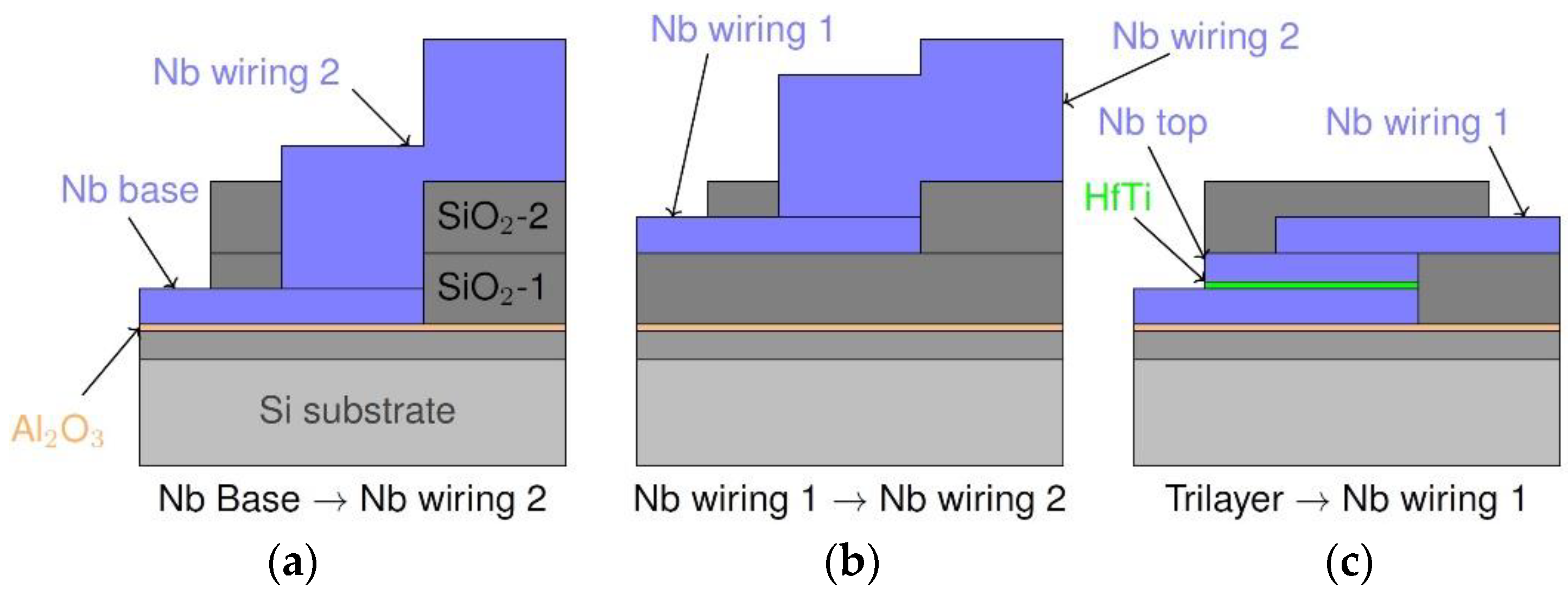 Micromachines 12 00350 g008