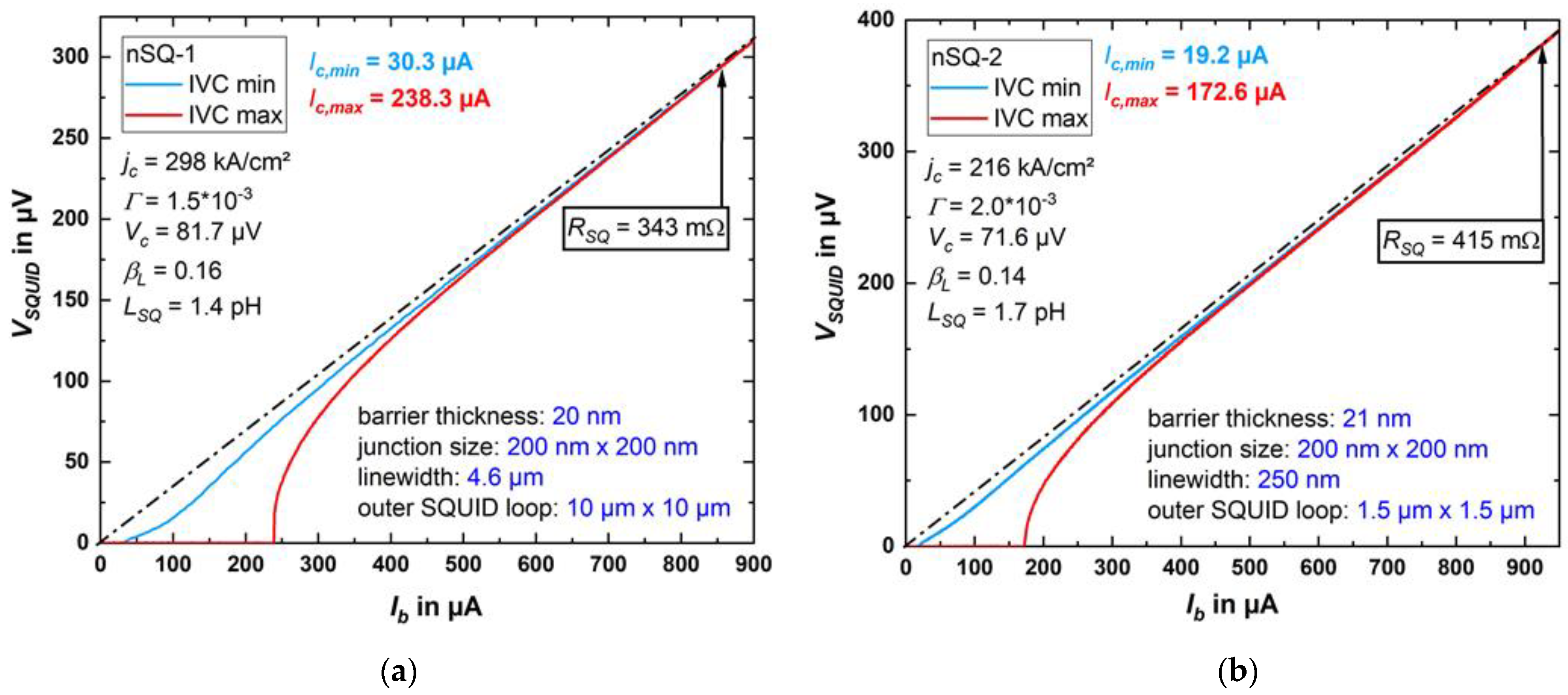 Micromachines 12 00350 g012
