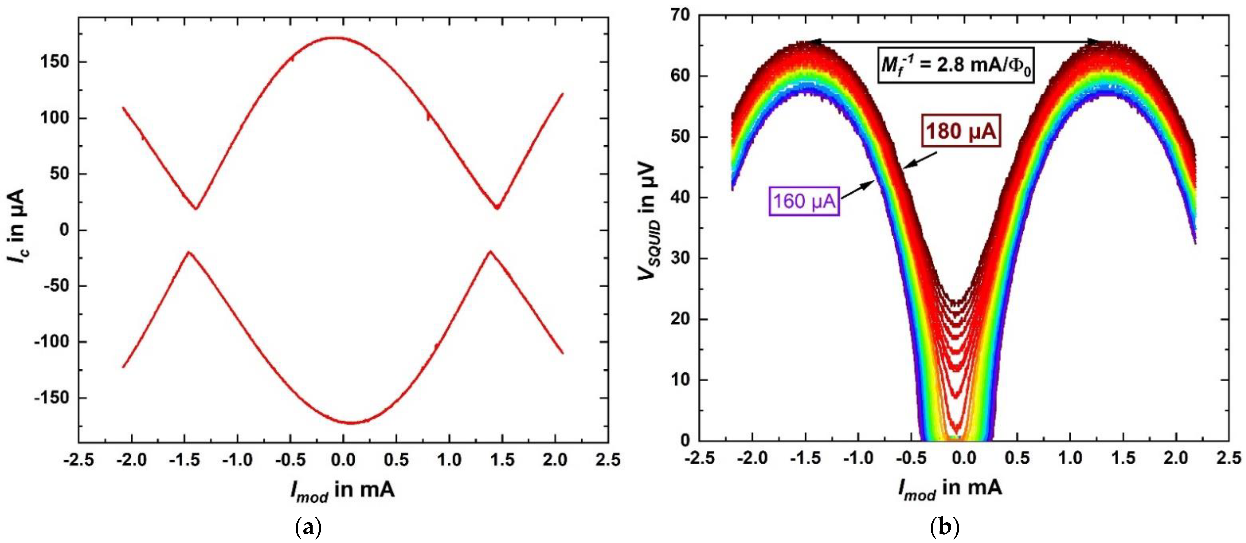 Micromachines 12 00350 g013