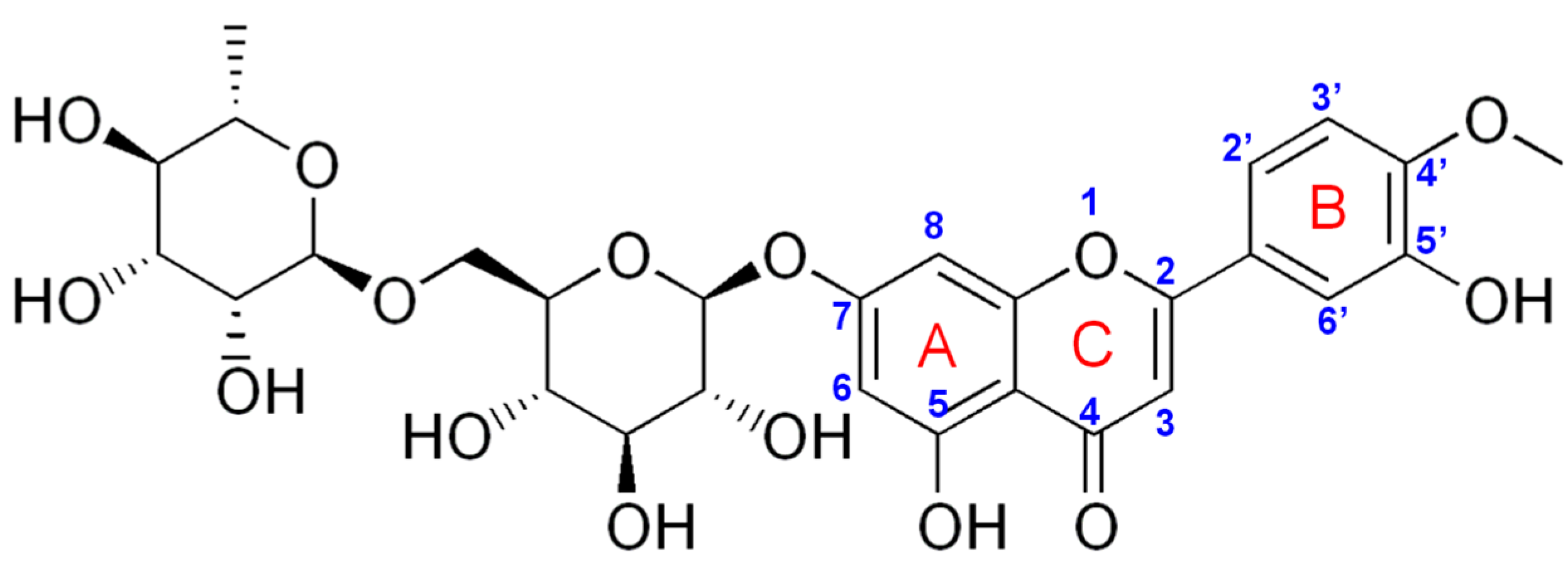 Micromachines 12 00351 g001 Micromachines 12 00351 g001