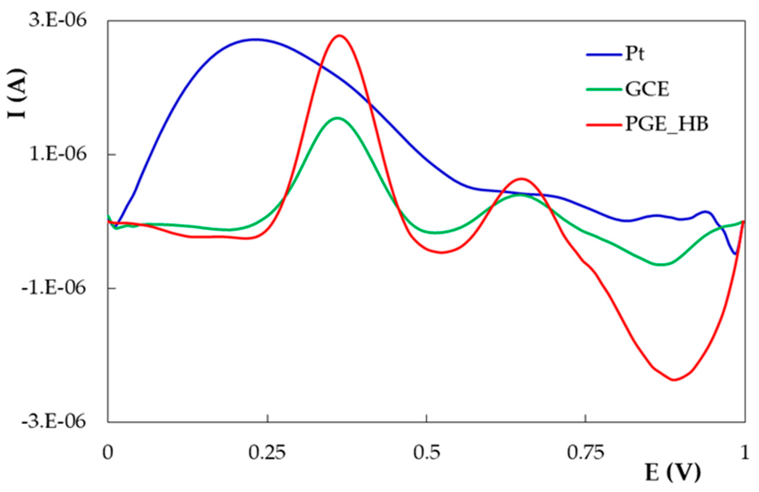 Micromachines 12 00351 g002 Micromachines 12 00351 g002